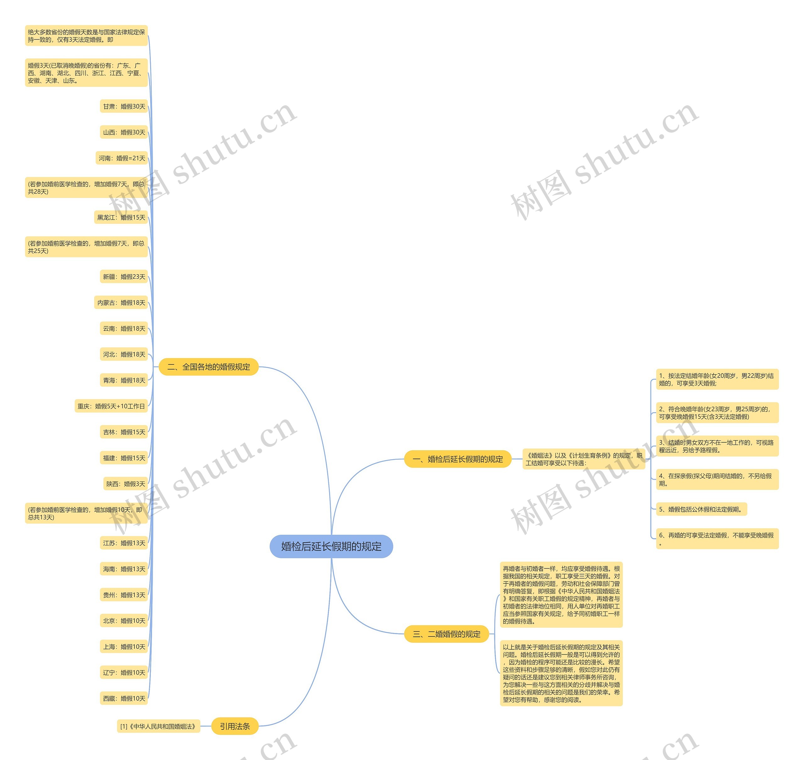 婚检后延长假期的规定 婚检后延长假期的规定