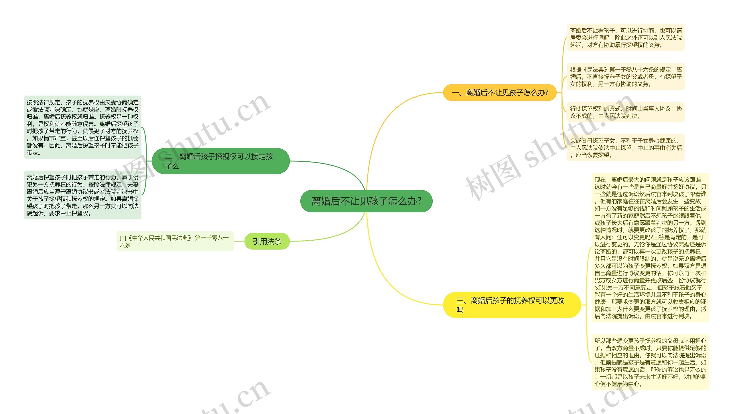 离婚后不让见孩子怎么办?