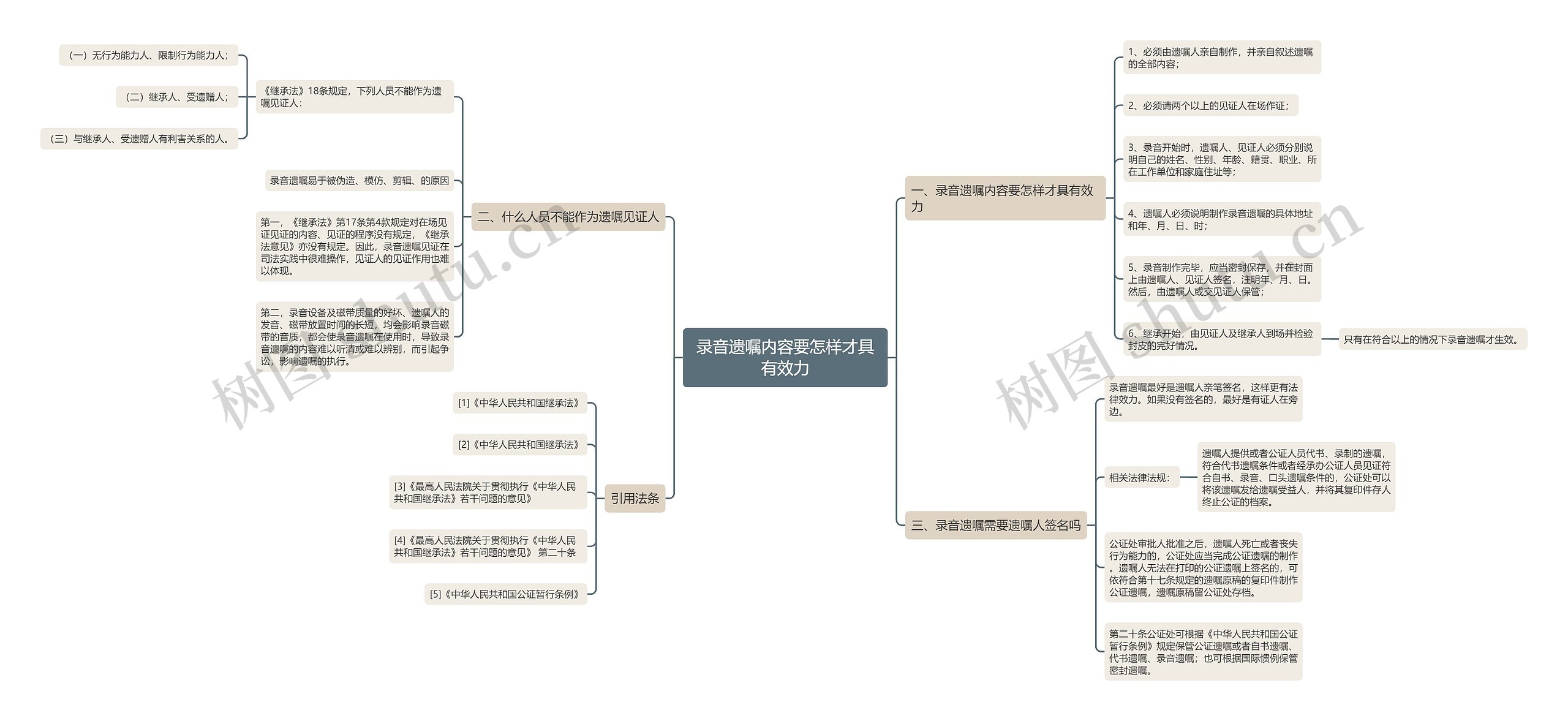 录音遗嘱内容要怎样才具有效力 录音遗嘱内容要怎样才具有效力