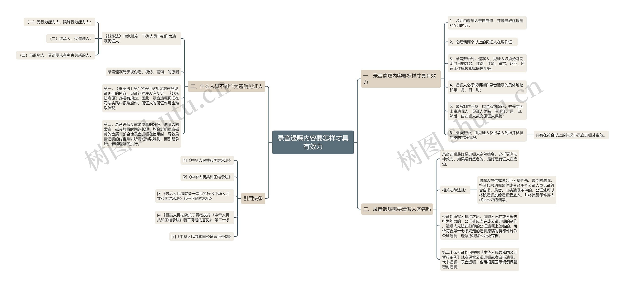 录音遗嘱内容要怎样才具有效力思维导图
