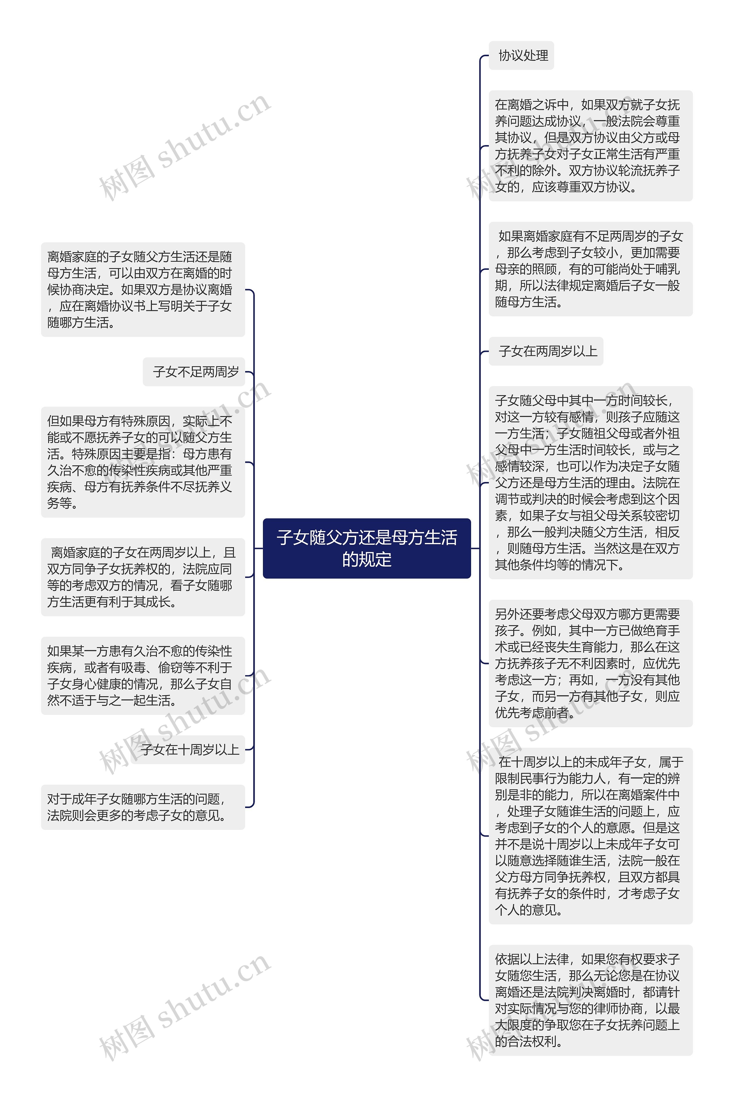 子女随父方还是母方生活的规定