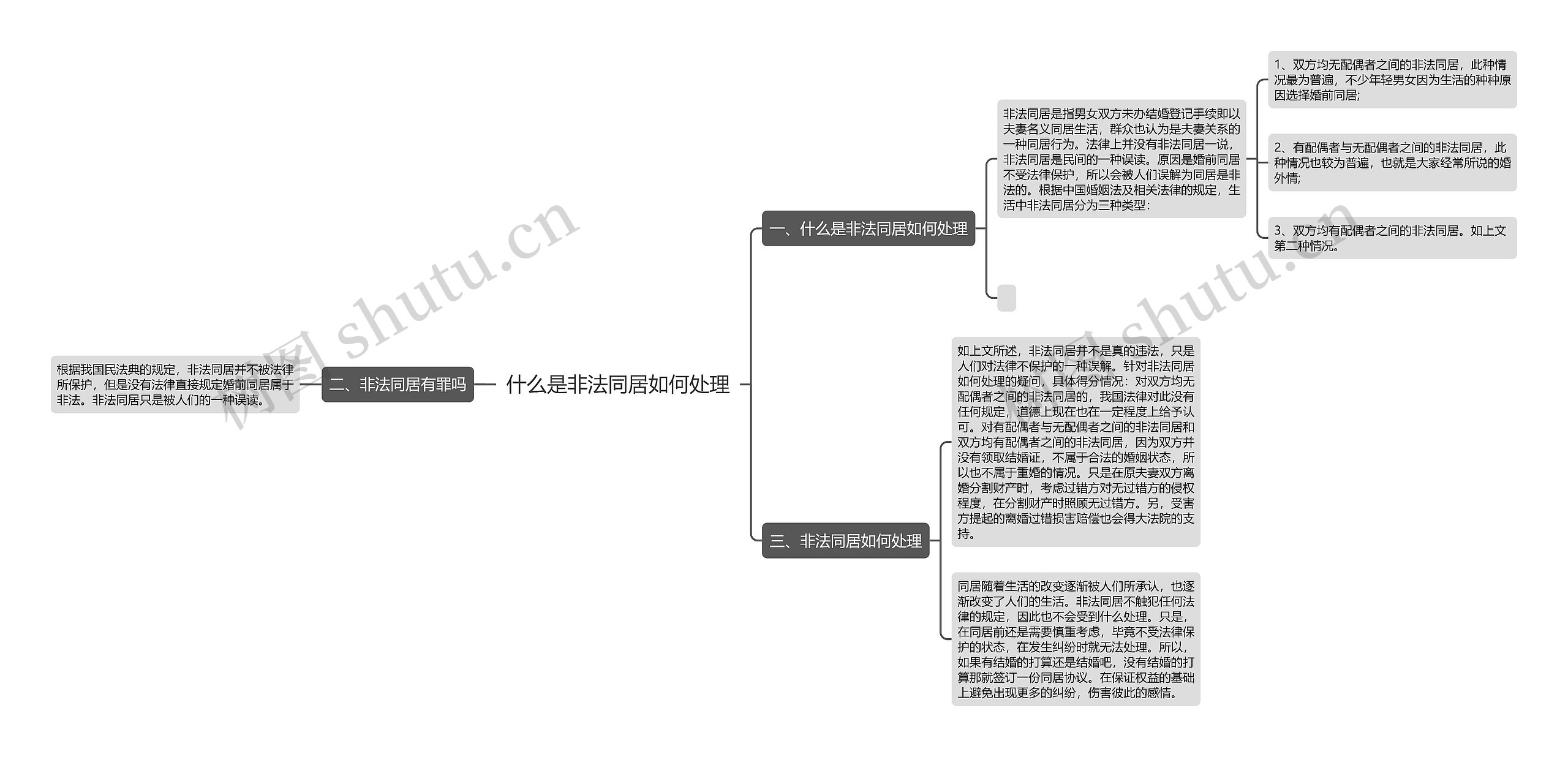 什么是非法同居如何处理思维导图