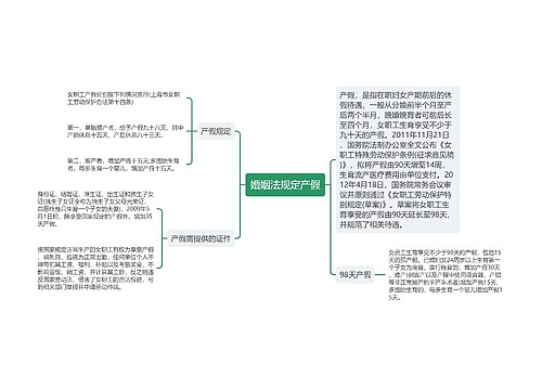 婚姻法规定产假