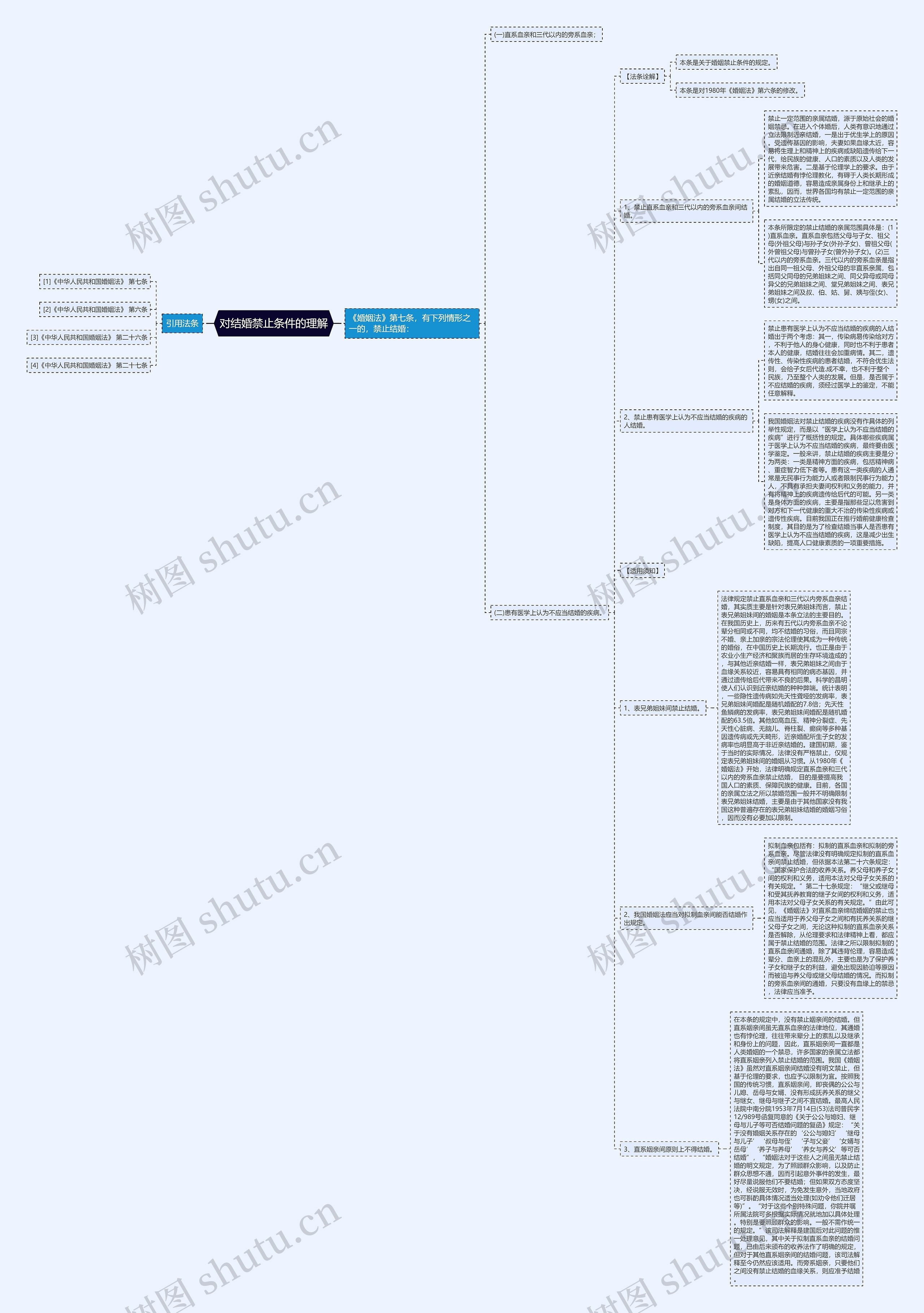 对结婚禁止条件的理解思维导图