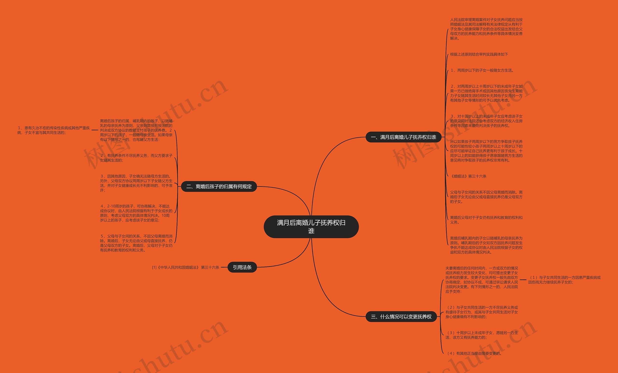 满月后离婚儿子抚养权归谁 满月后离婚儿子抚养权归谁