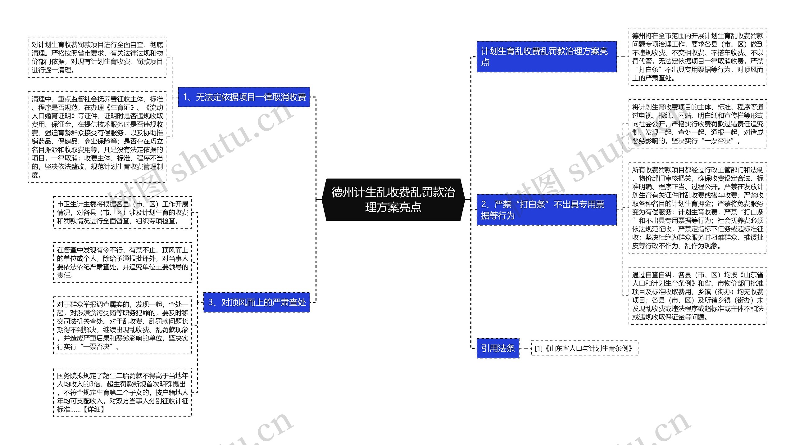 德州计生乱收费乱罚款治理方案亮点