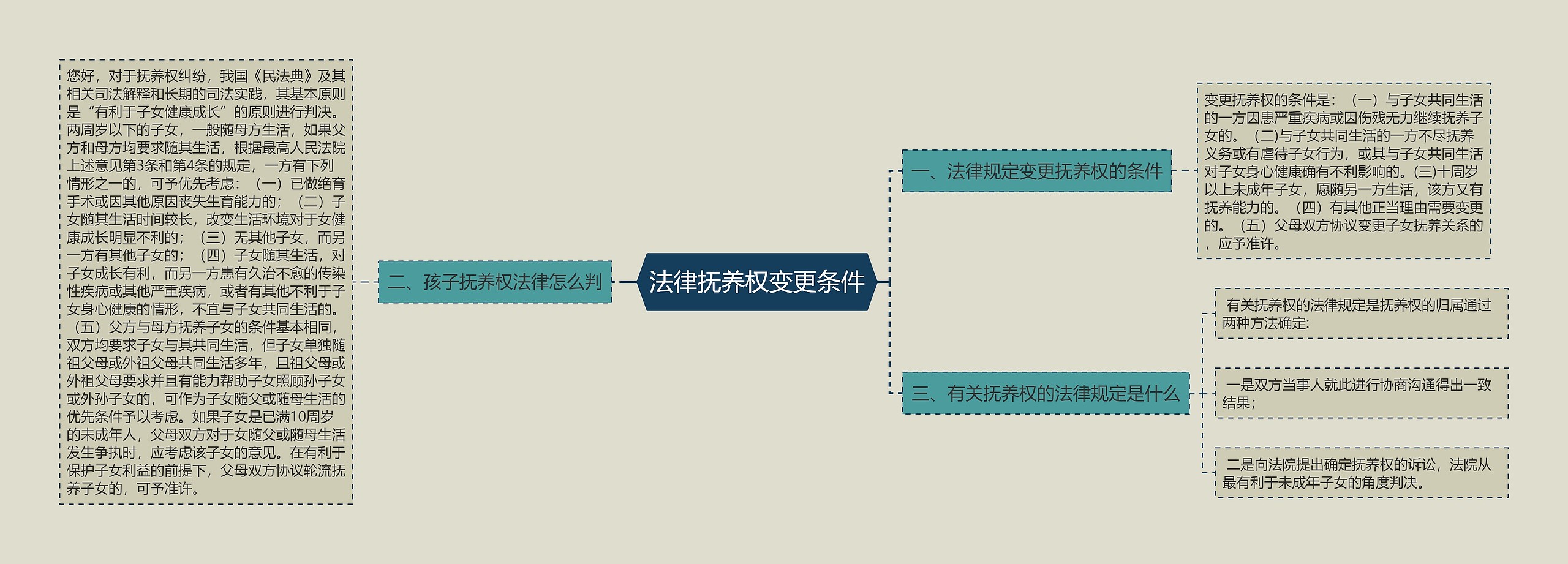 法律抚养权变更条件 法律抚养权变更条件