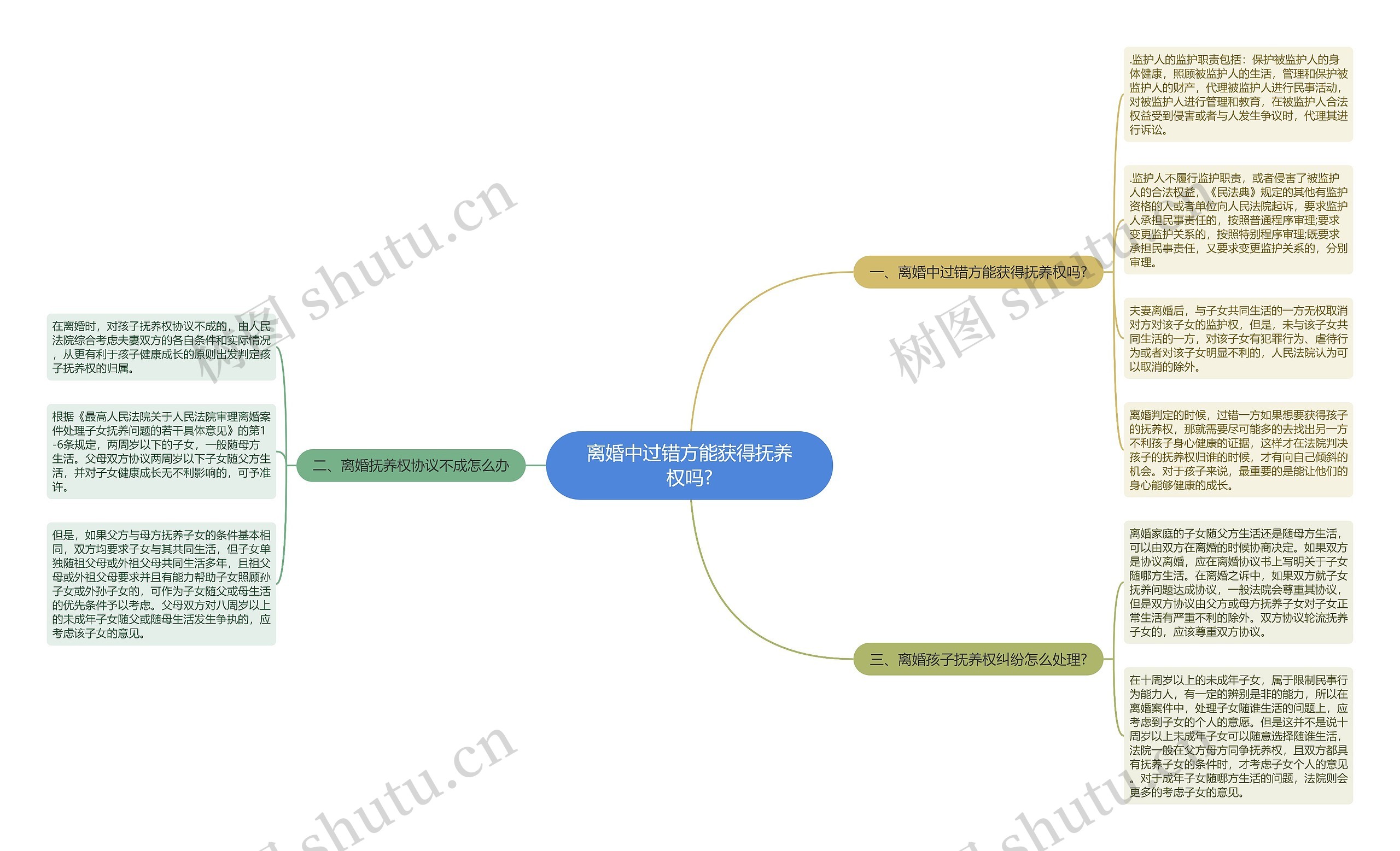 离婚中过错方能获得抚养权吗? 离婚中过错方能获得抚养权吗?