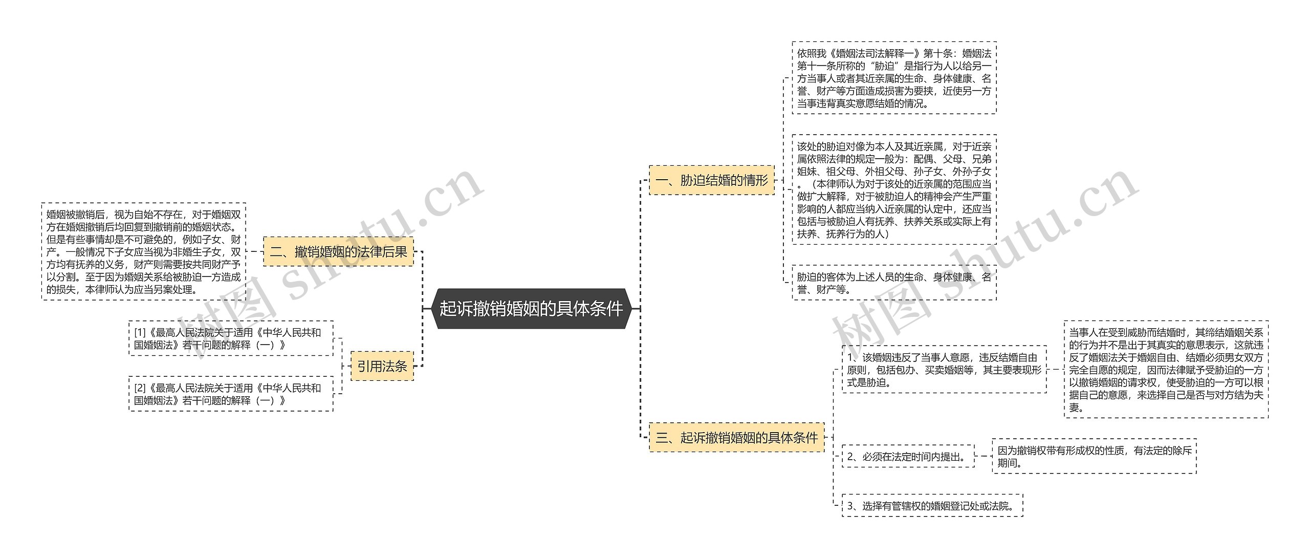 起诉撤销婚姻的具体条件 起诉撤销婚姻的具体条件