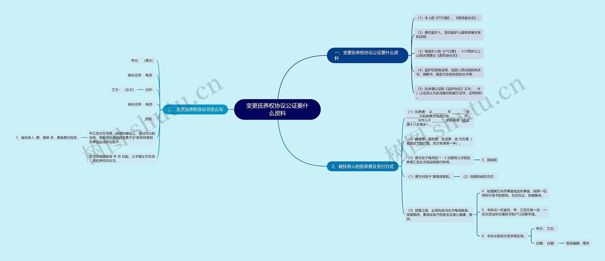 变更抚养权协议公证要什么资料 变更抚养权协议公证要什么资料