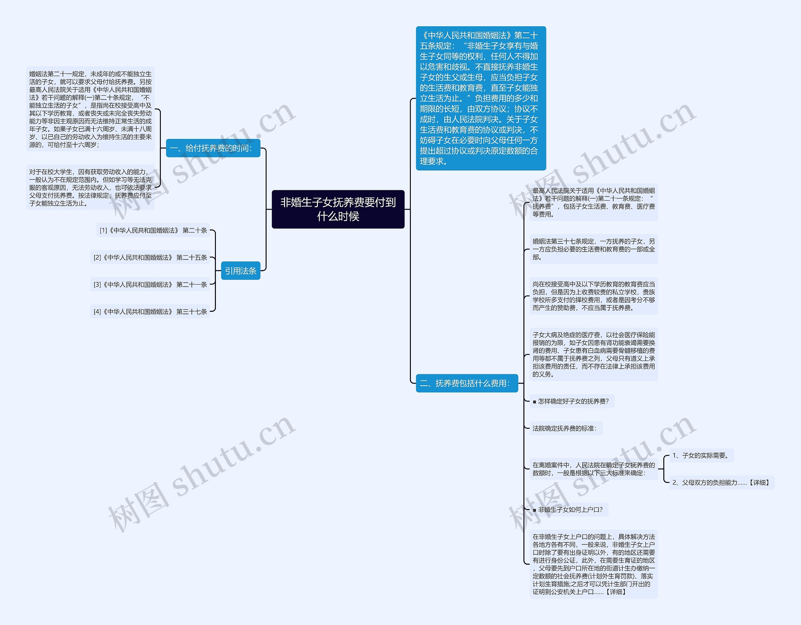 非婚生子女抚养费要付到什么时候 非婚生子女抚养费要付到什么时候