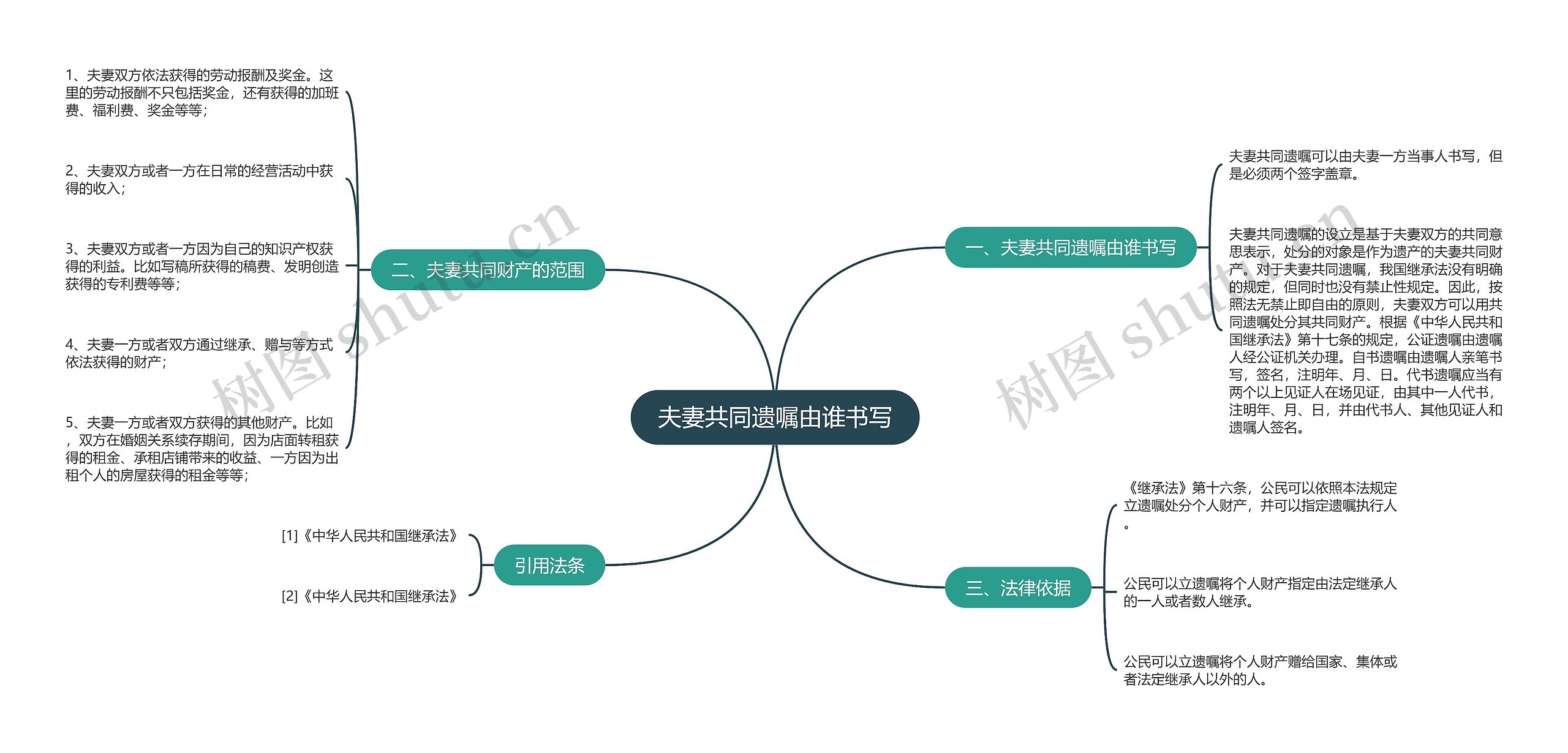 夫妻共同遗嘱由谁书写思维导图