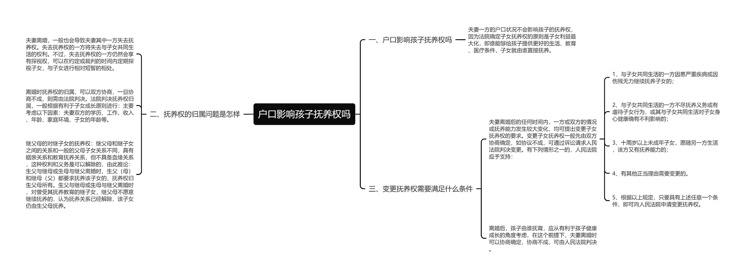 户口影响孩子抚养权吗