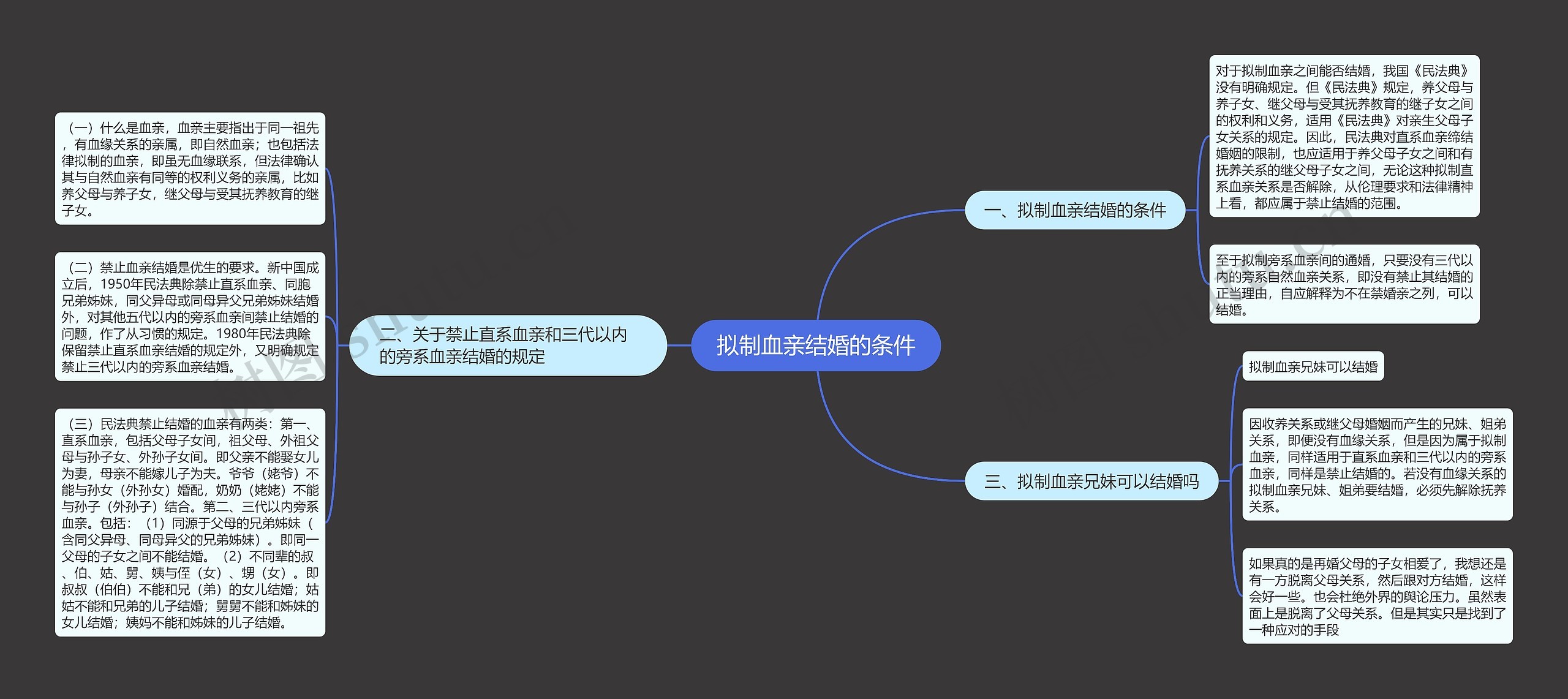 拟制血亲结婚的条件思维导图