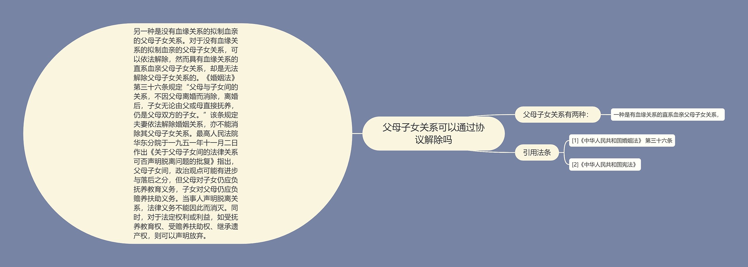 父母子女关系可以通过协议解除吗