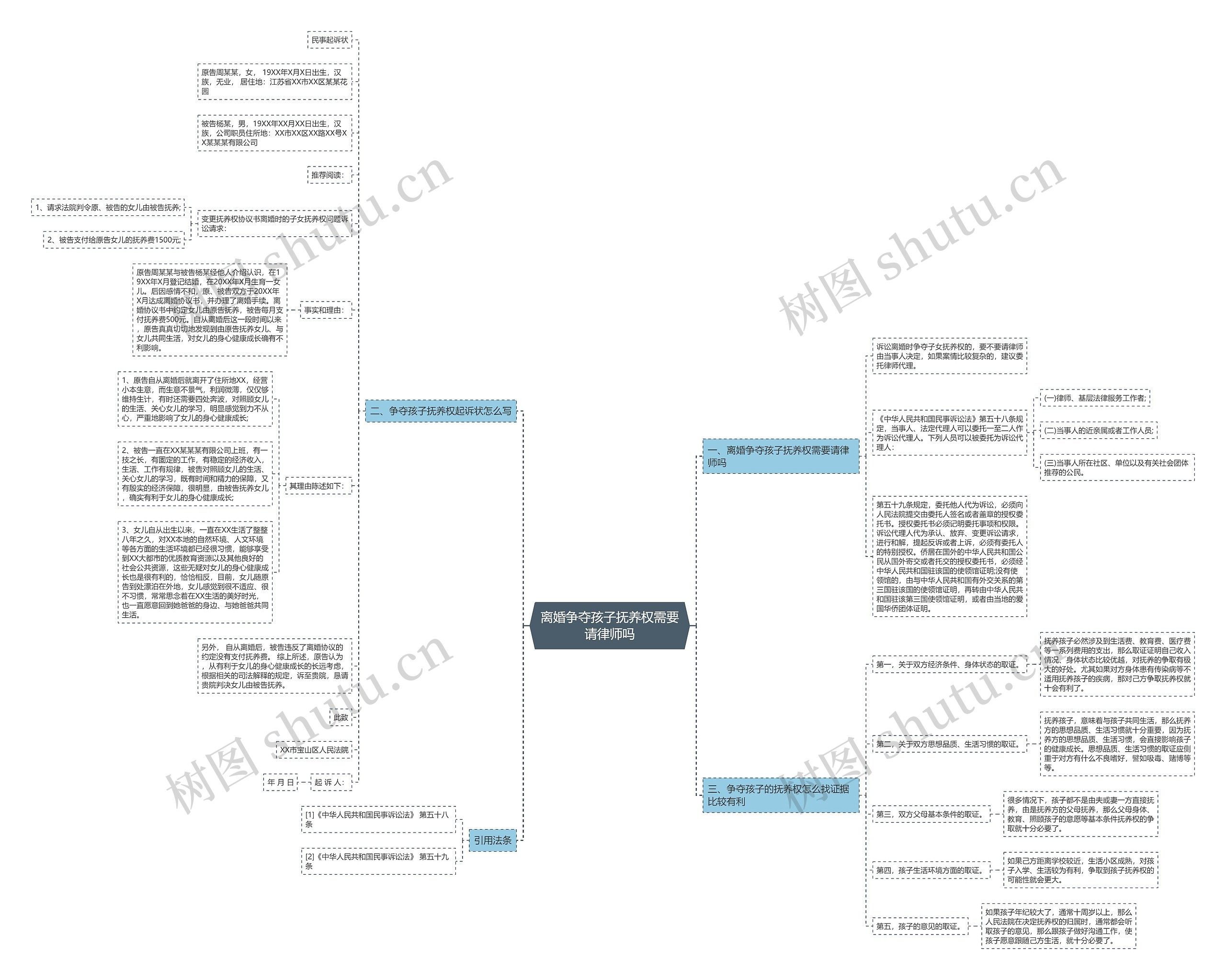 离婚争夺孩子抚养权需要请律师吗 离婚争夺孩子抚养权需要请律师吗