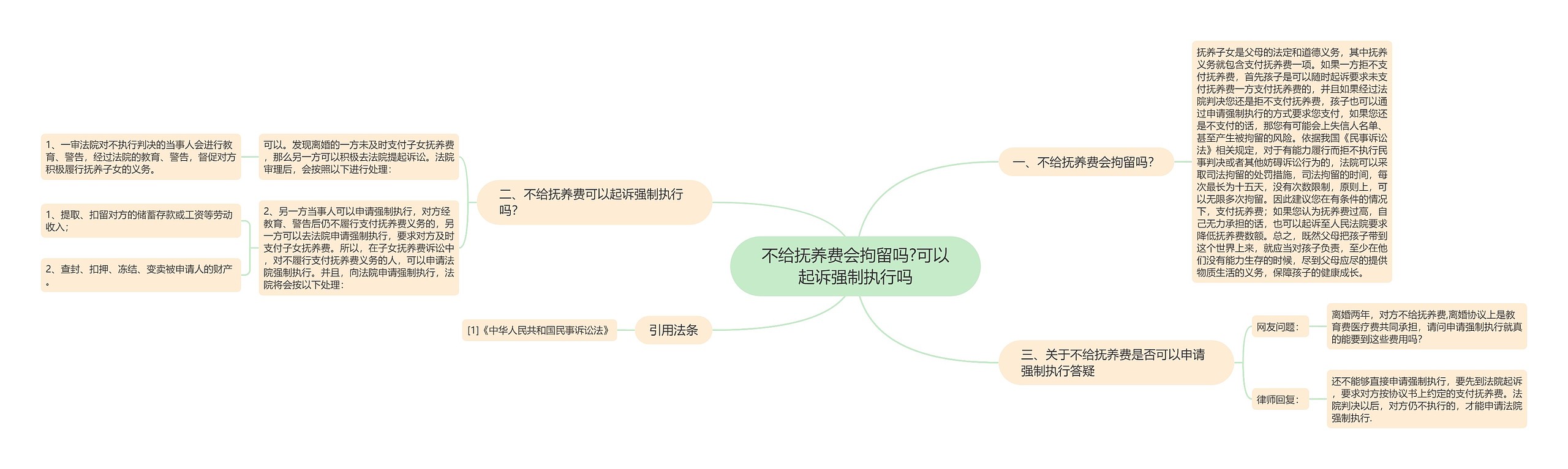 不给抚养费会拘留吗?可以起诉强制执行吗