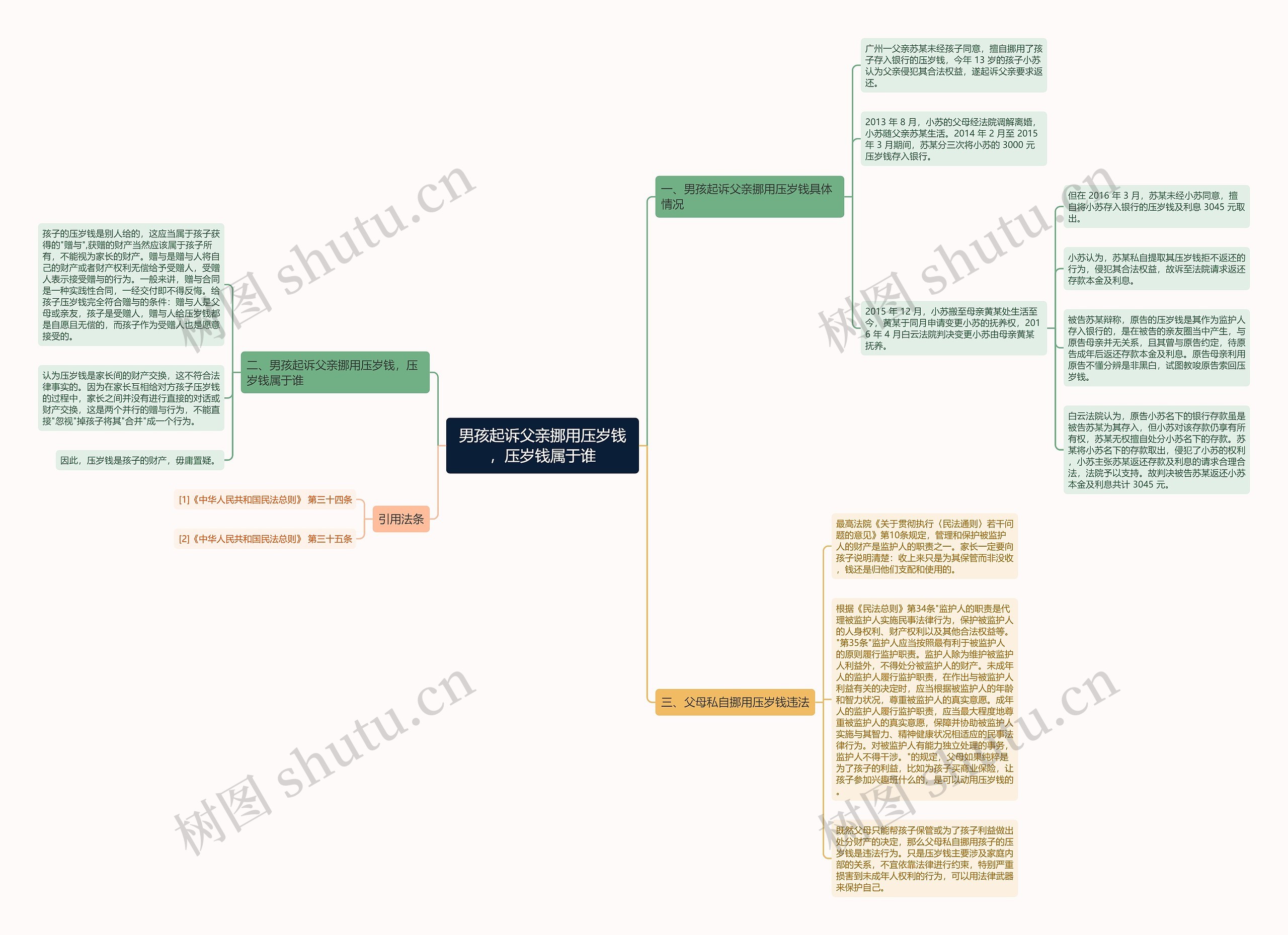 男孩起诉父亲挪用压岁钱,压岁钱属于谁 男孩起诉父亲挪用压岁钱,压岁钱属于谁