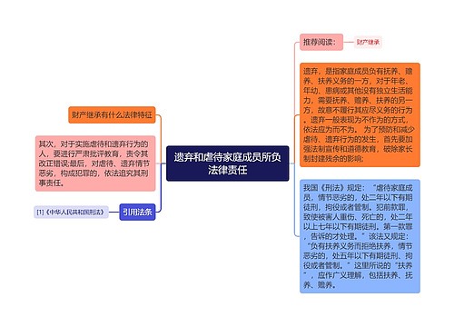 遗弃和虐待家庭成员所负法律责任