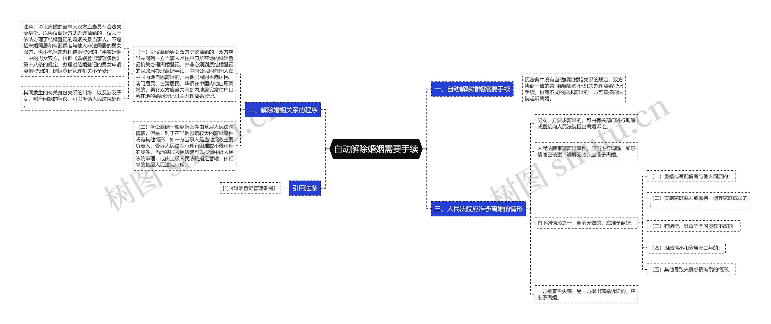 自动解除婚姻需要手续 自动解除婚姻需要手续