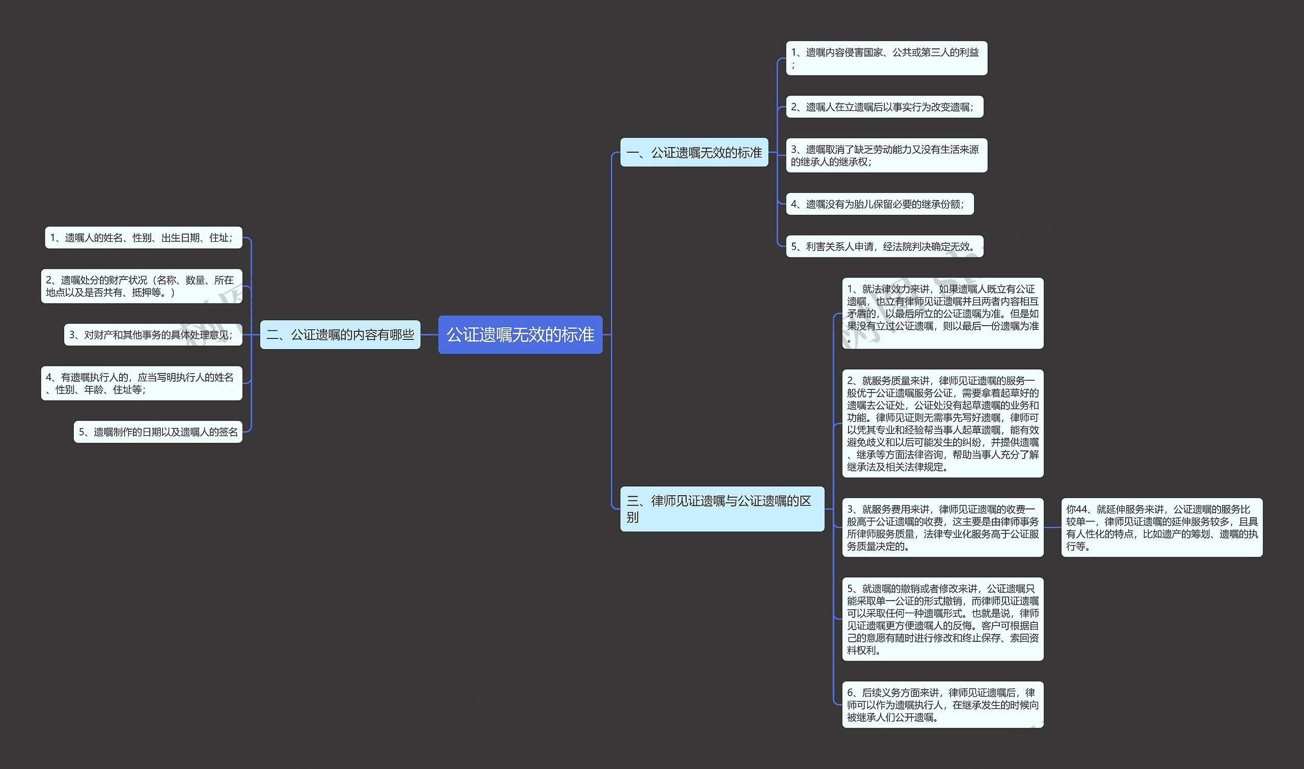 公证遗嘱无效的标准思维导图