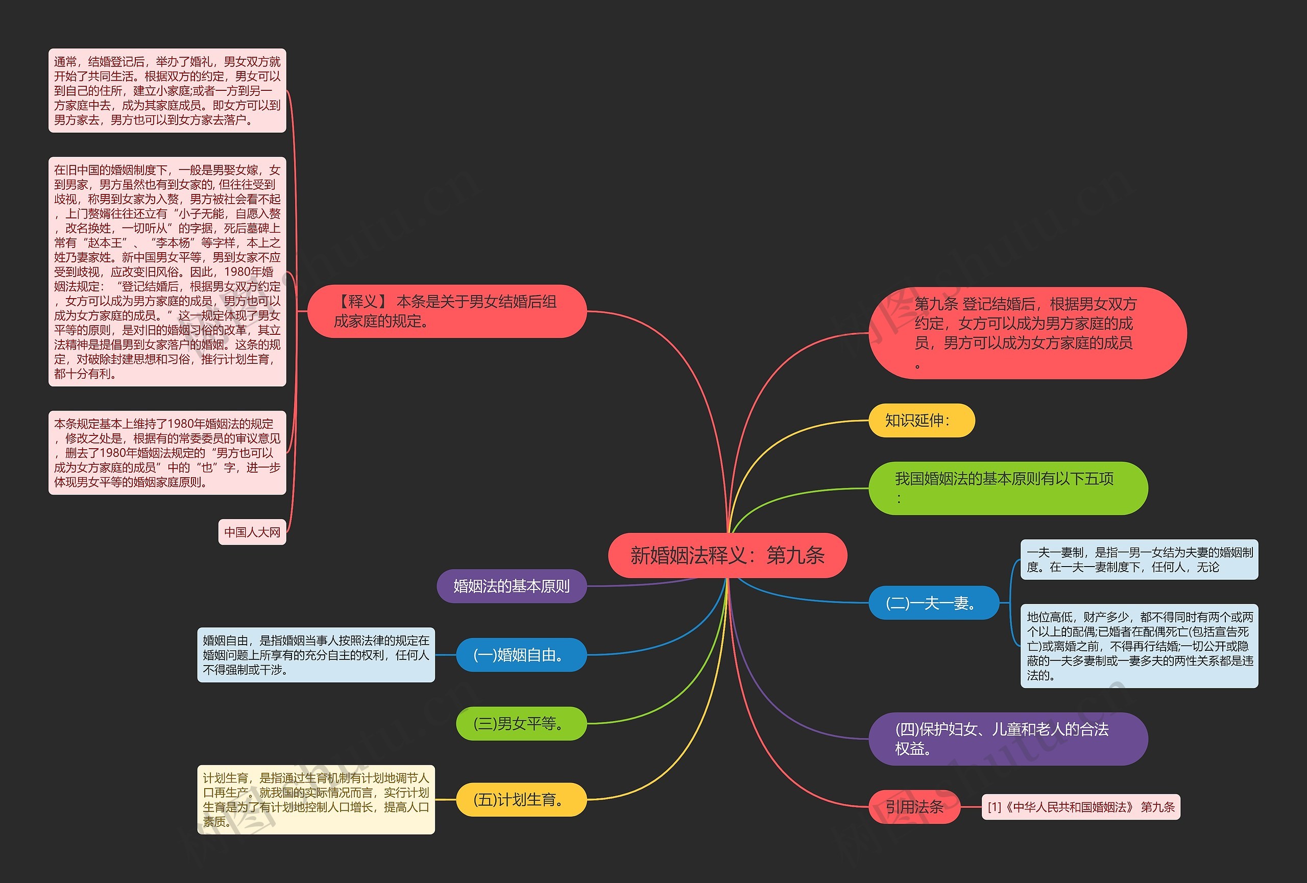 新婚姻法释义：第九条