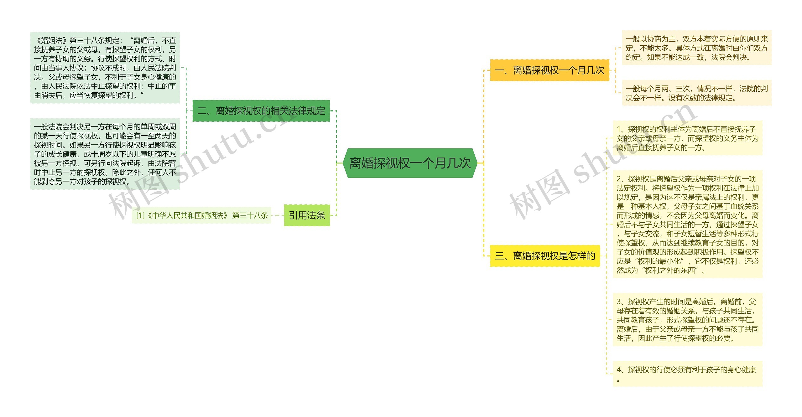 离婚探视权一个月几次 离婚探视权一个月几次