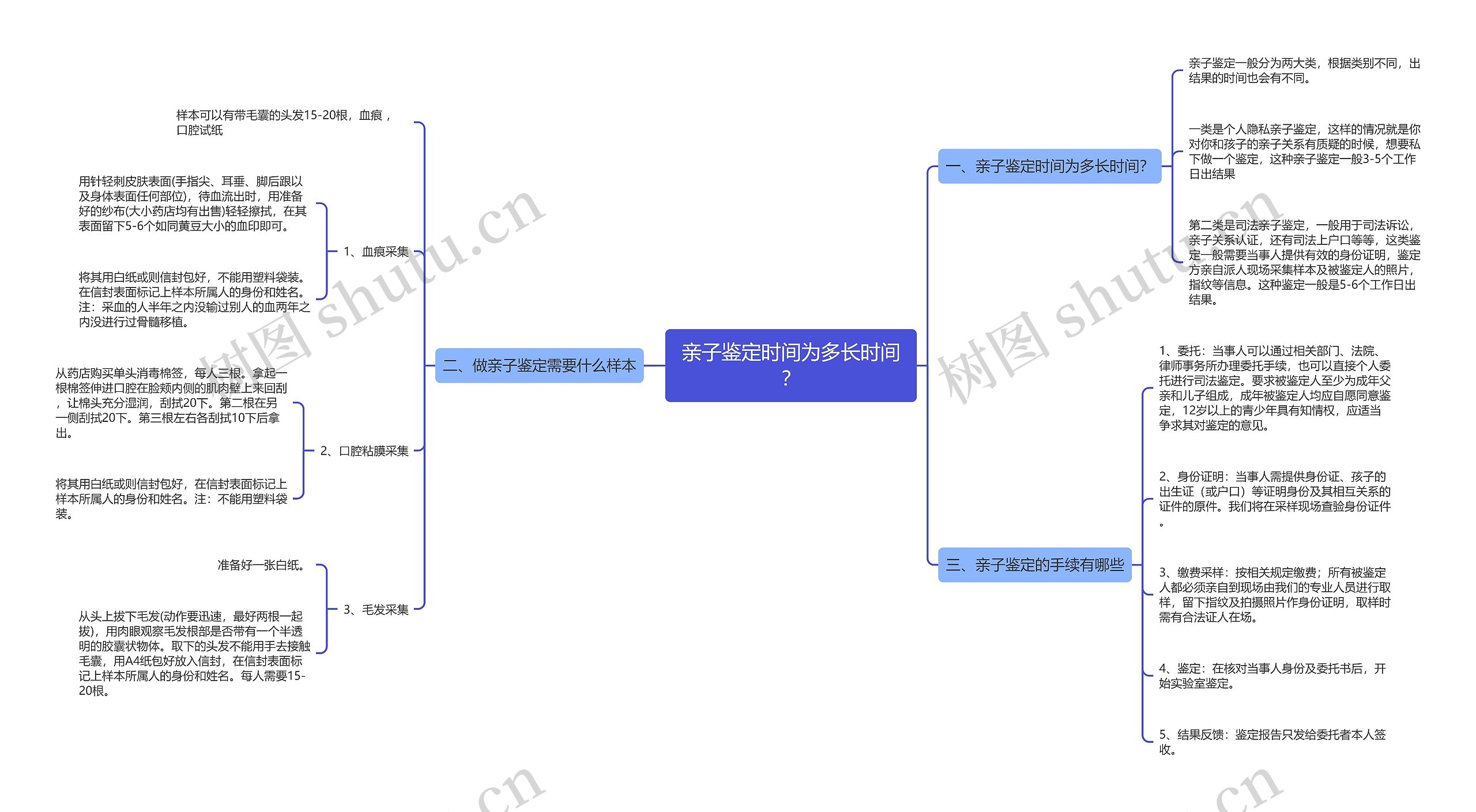 亲子鉴定时间为多长时间? 亲子鉴定时间为多长时间?