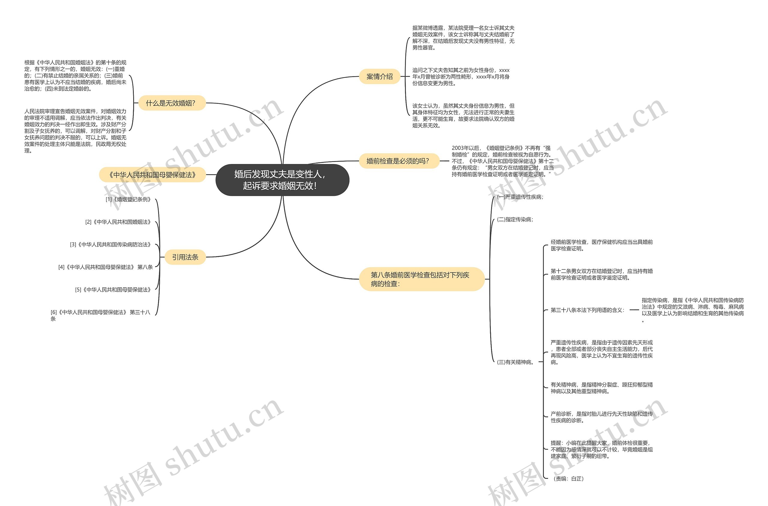 婚后发现丈夫是变性人,起诉要求婚姻无效! 婚后发现丈夫是变性人,起诉要求婚姻无效!
