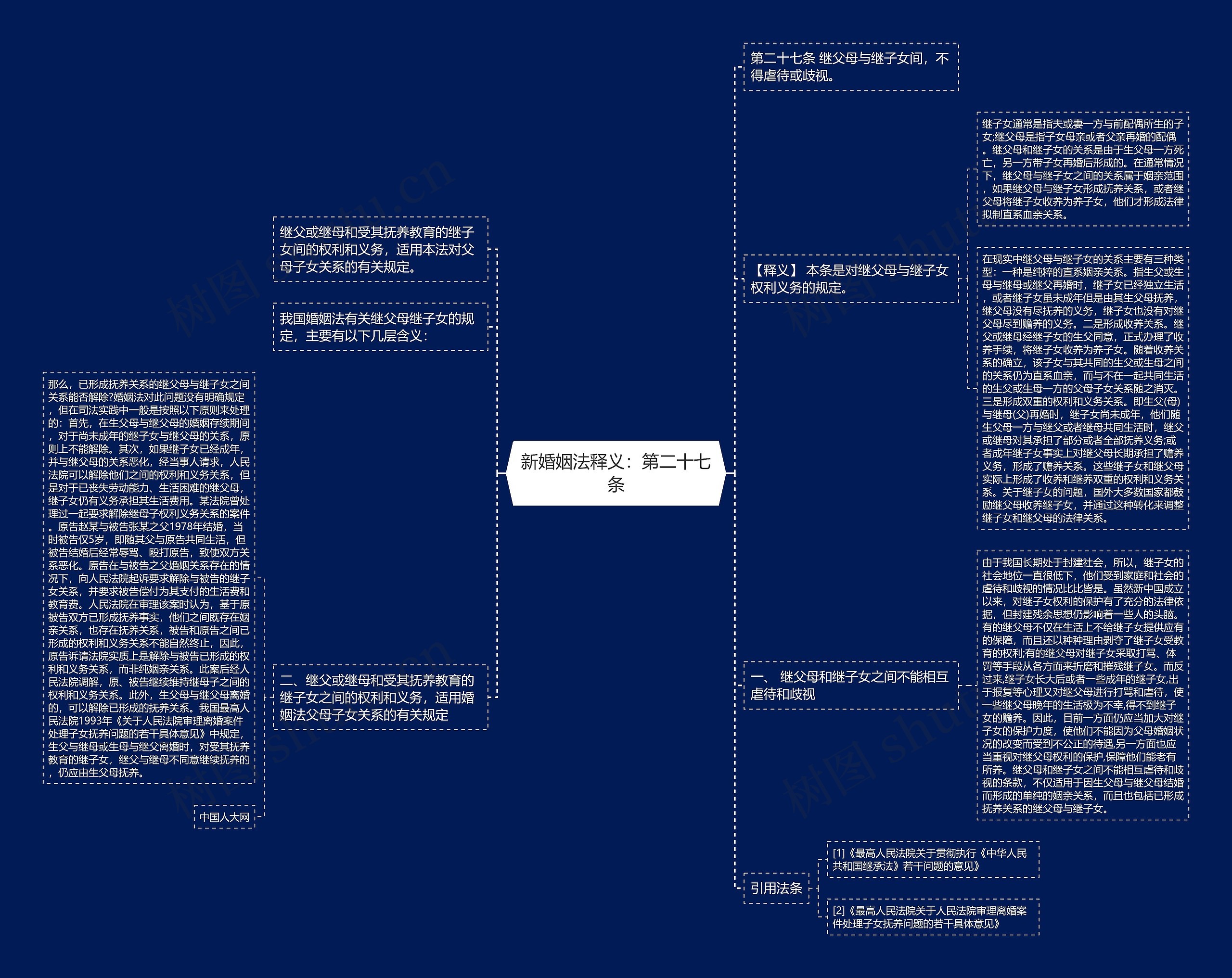 新婚姻法释义：第二十七条思维导图