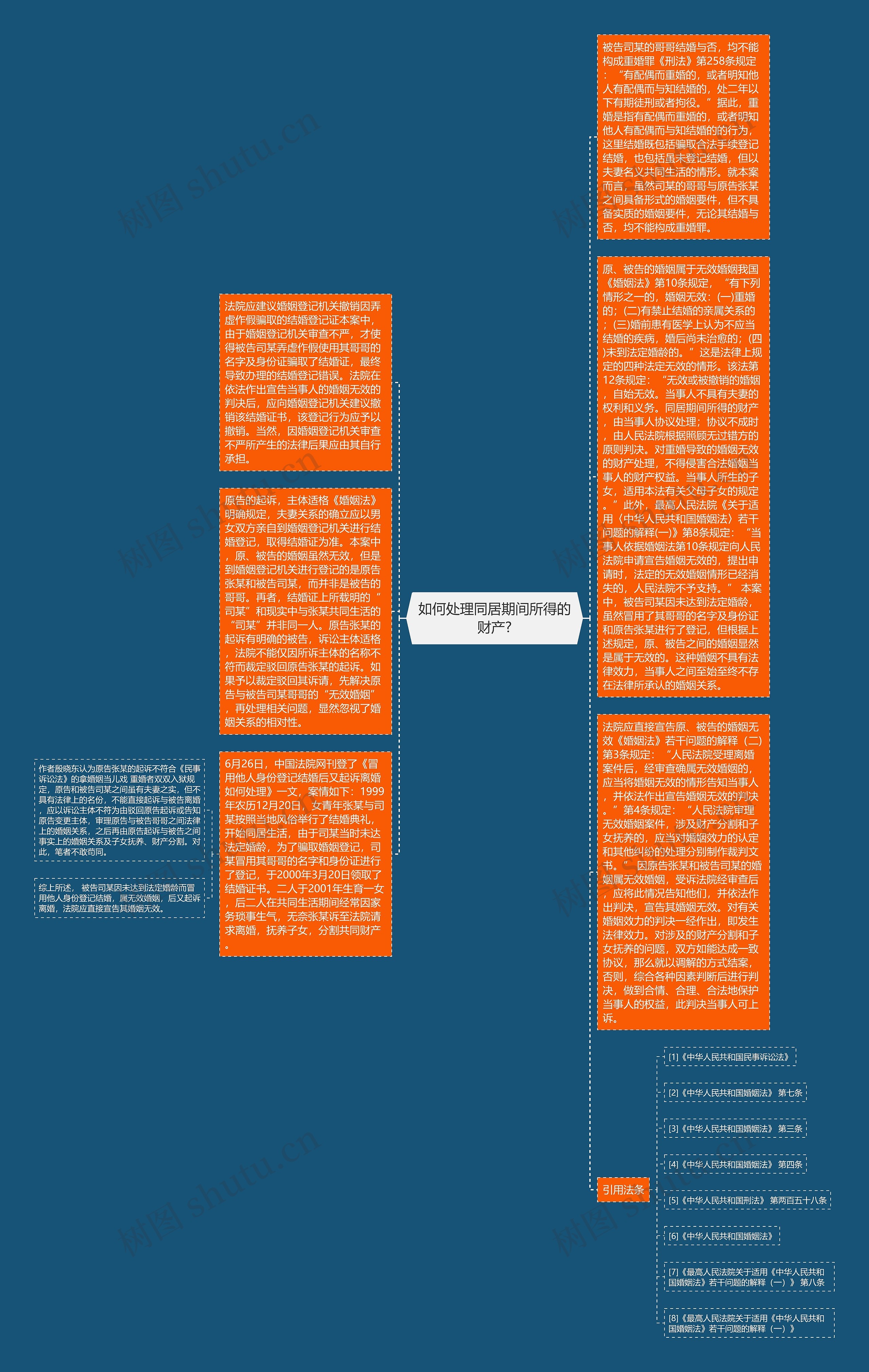 如何处理同居期间所得的财产?思维导图