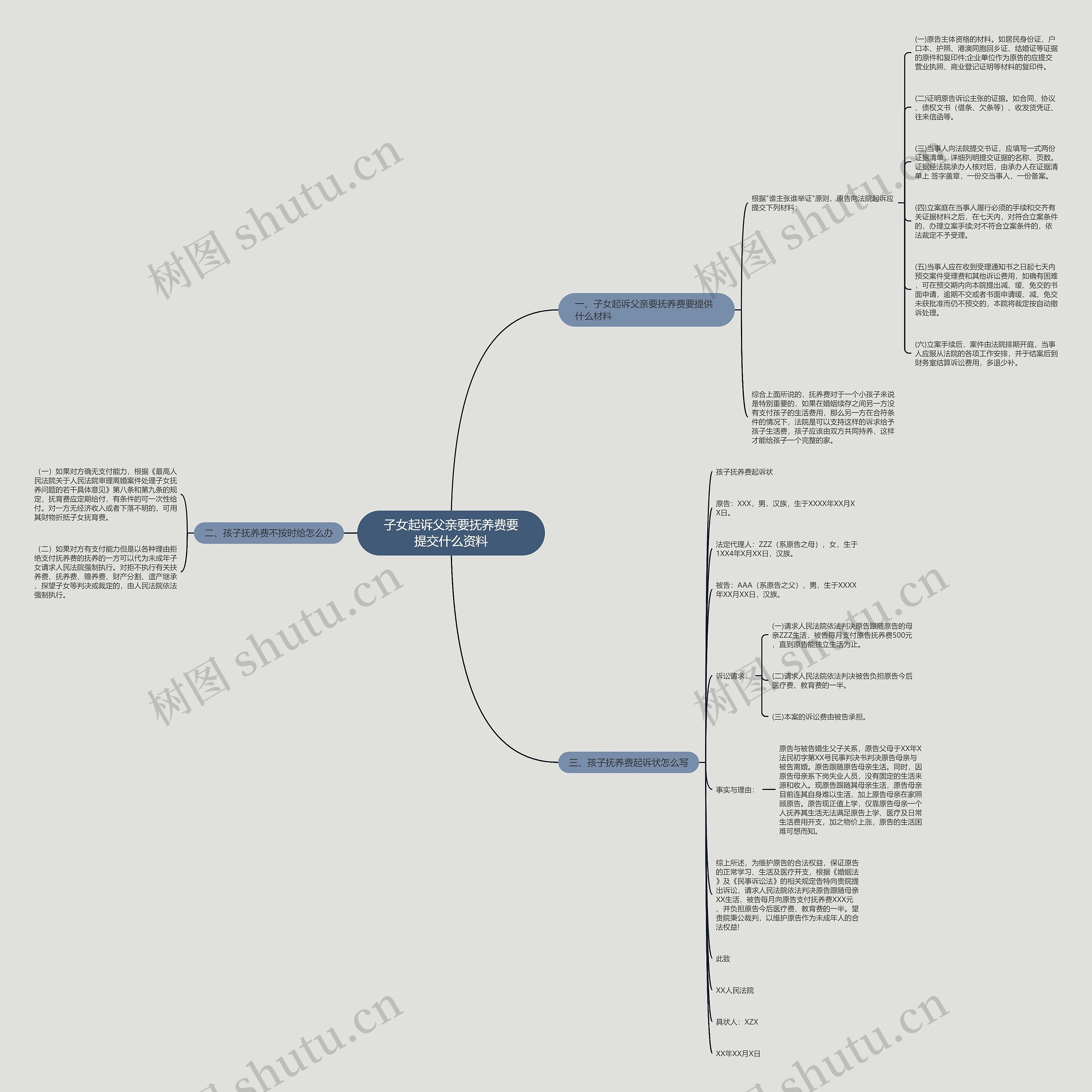子女起诉父亲要抚养费要提交什么资料 子女起诉父亲要抚养费要提交什么资料