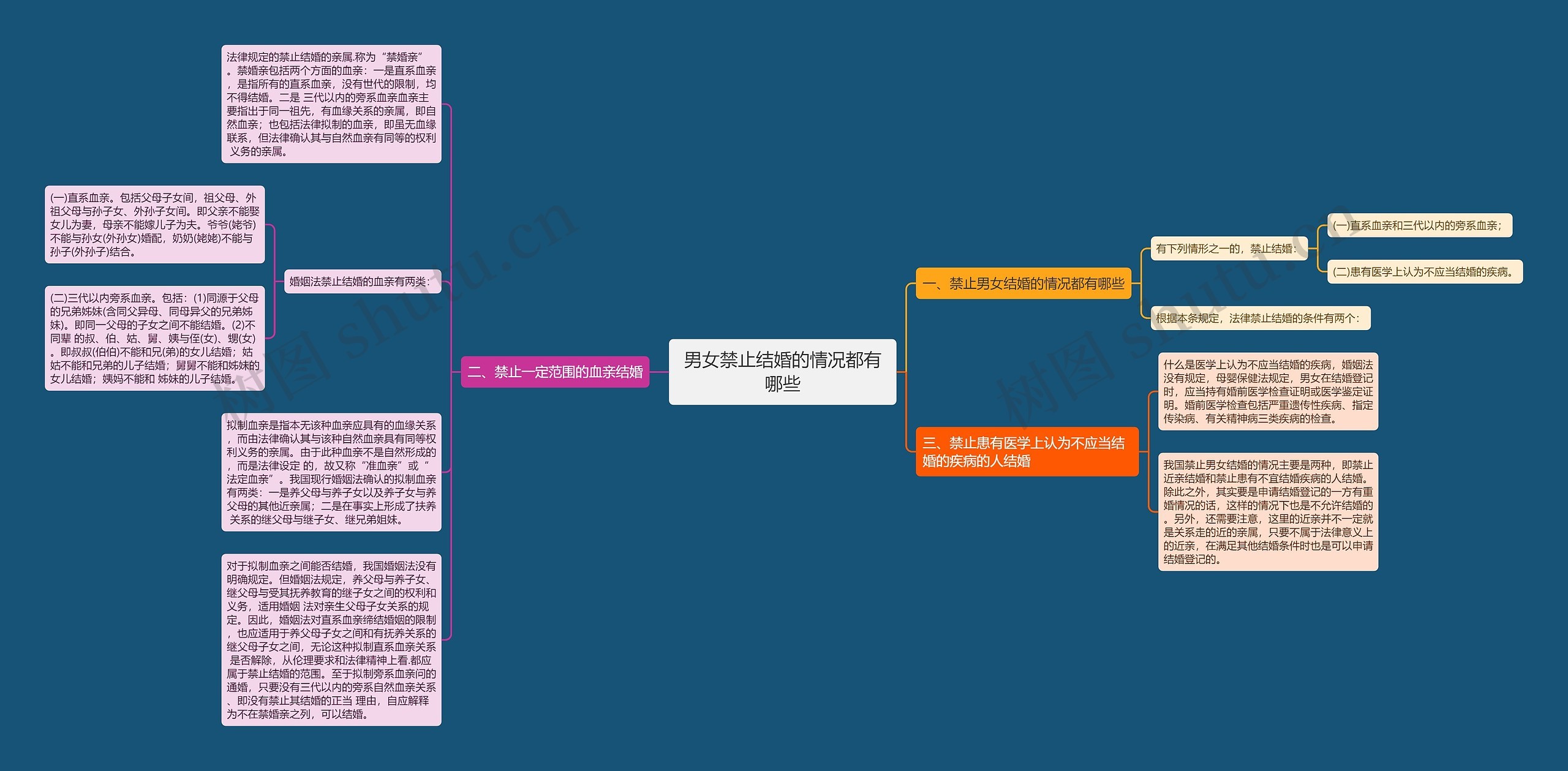 男女禁止结婚的情况都有哪些 男女禁止结婚的情况都有哪些