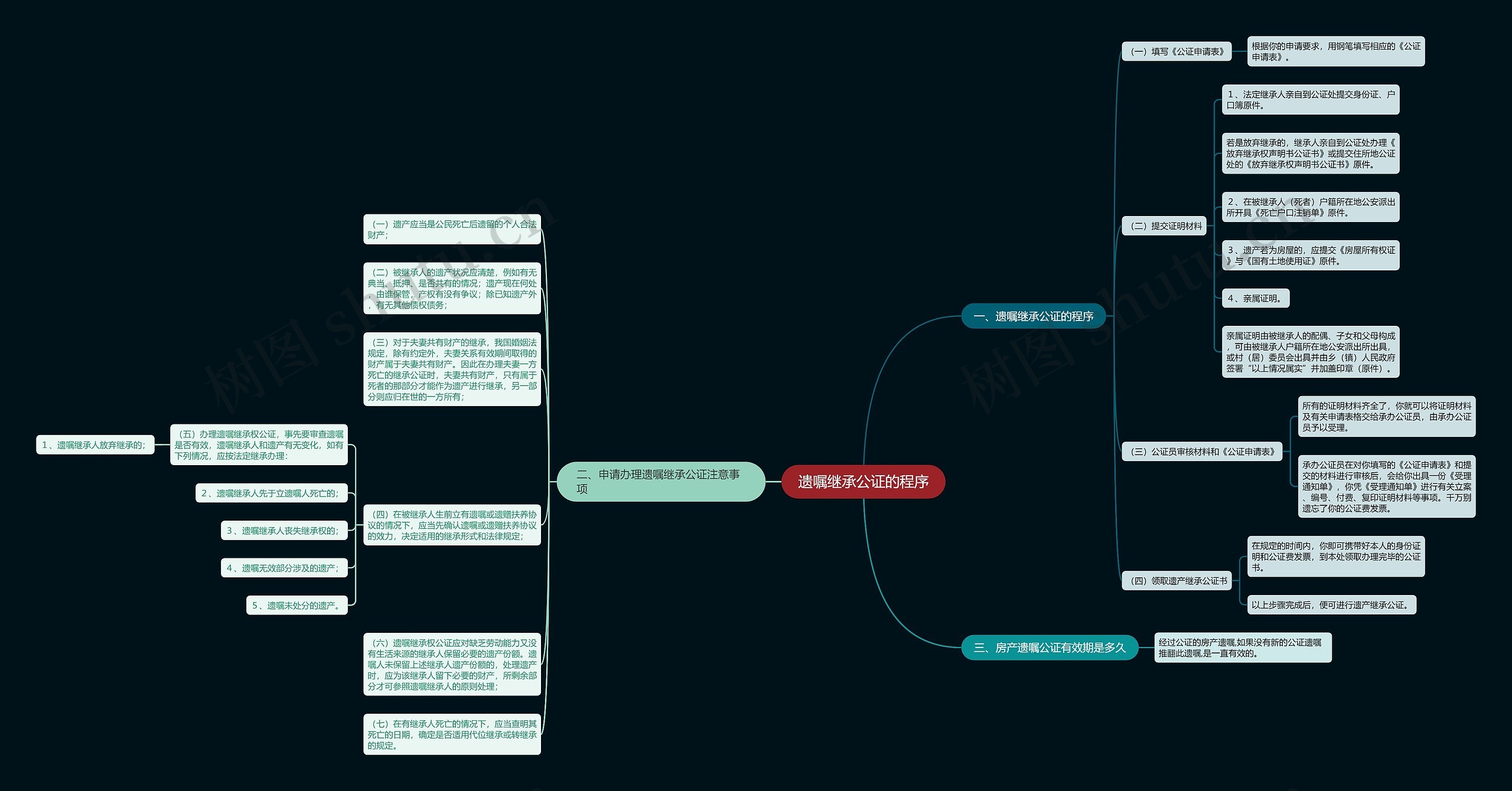 遗嘱继承公证的程序 遗嘱继承公证的程序