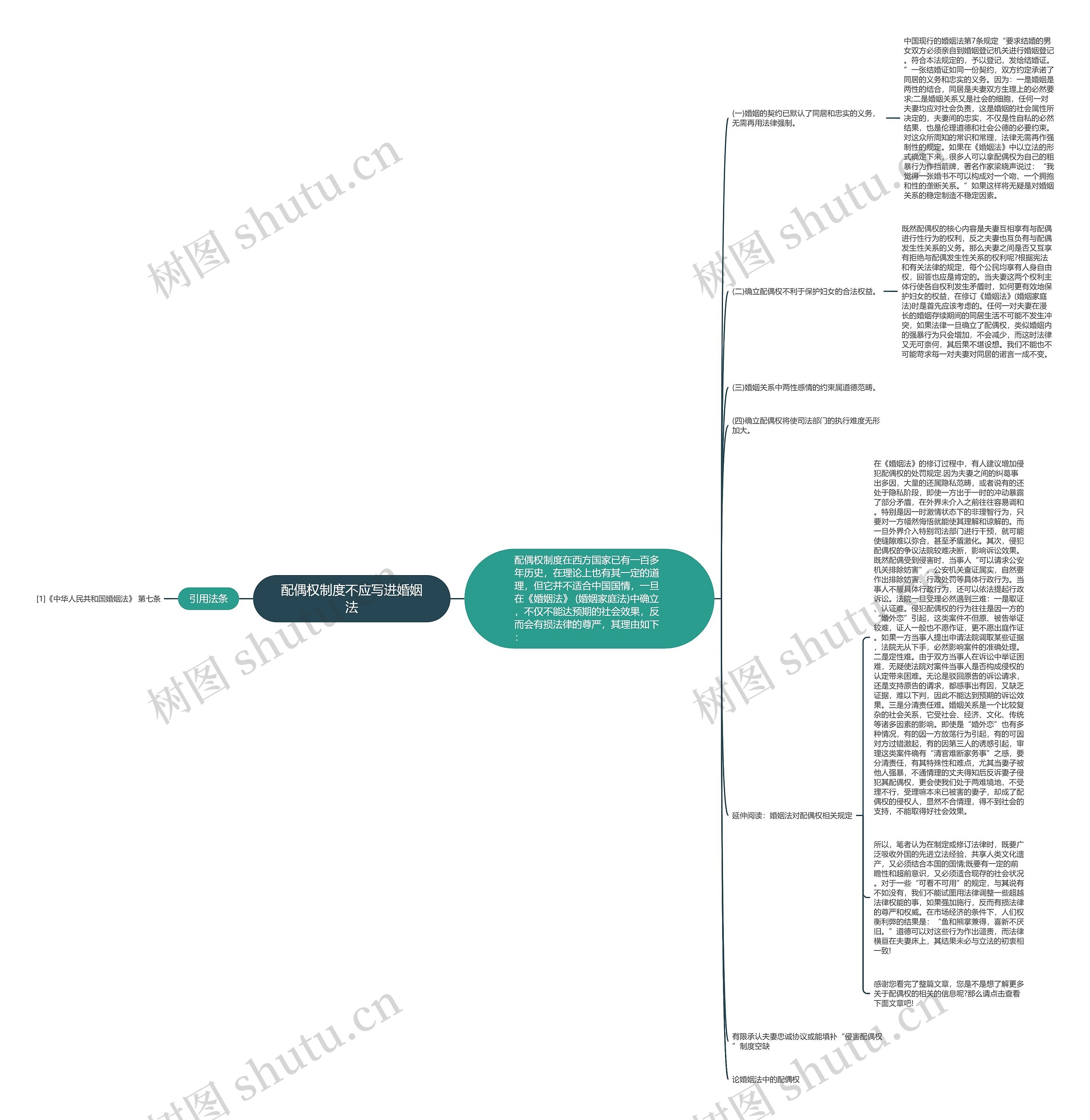 配偶权制度不应写进婚姻法思维导图