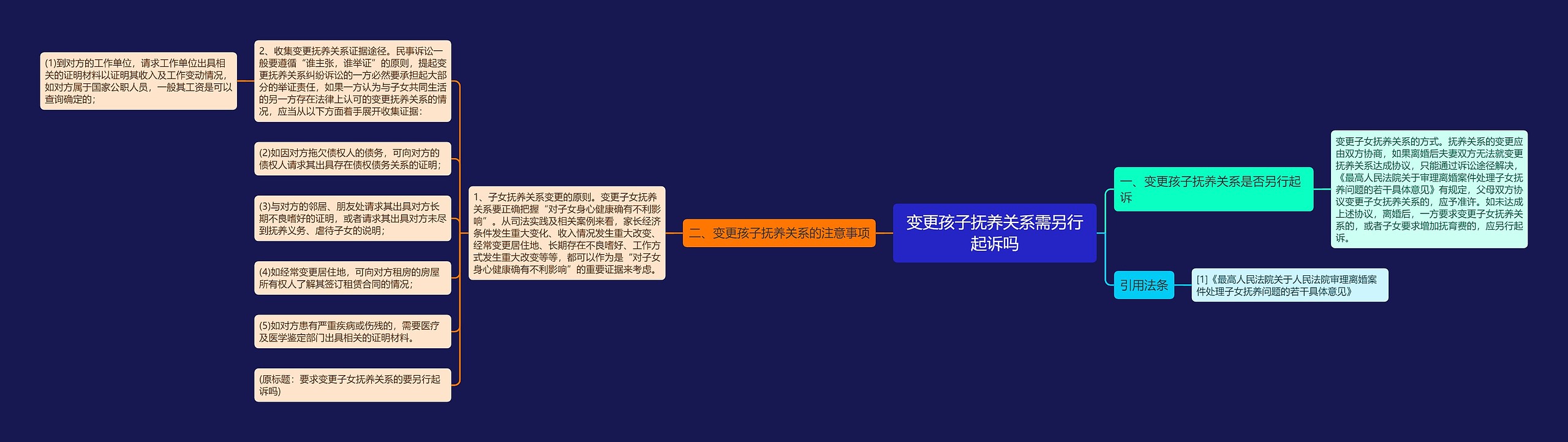 变更孩子抚养关系需另行起诉吗