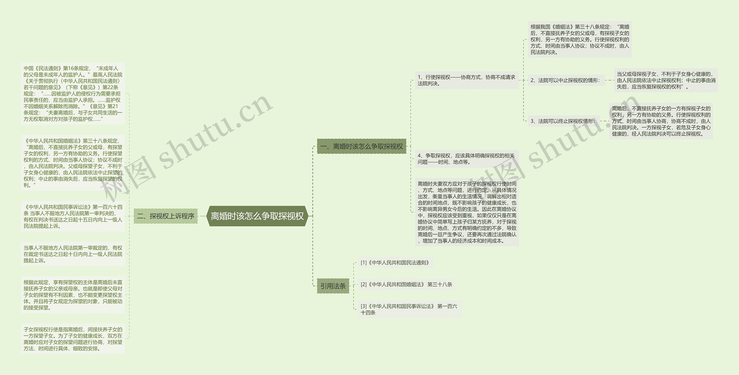 离婚时该怎么争取探视权