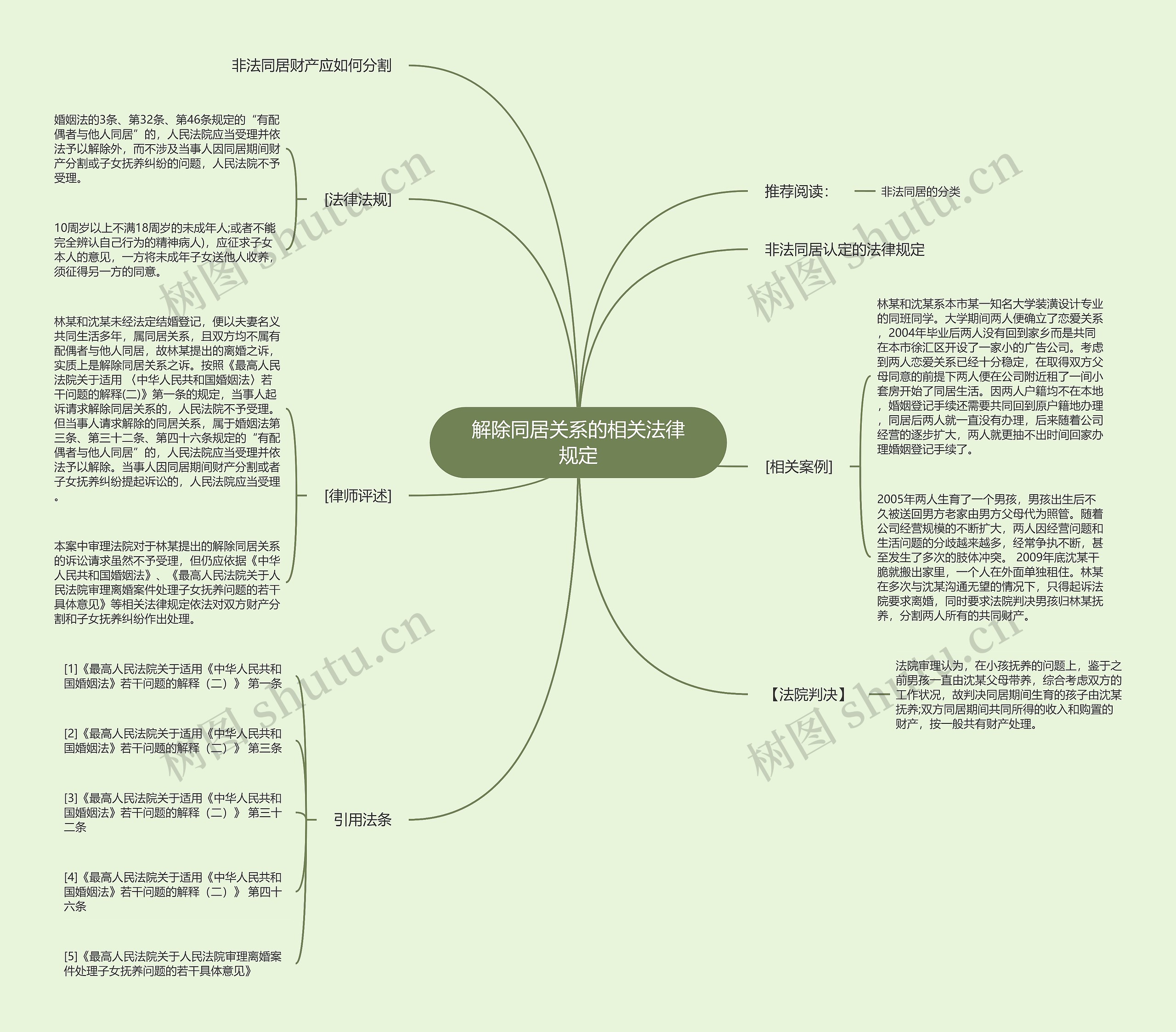 解除同居关系的相关法律规定思维导图