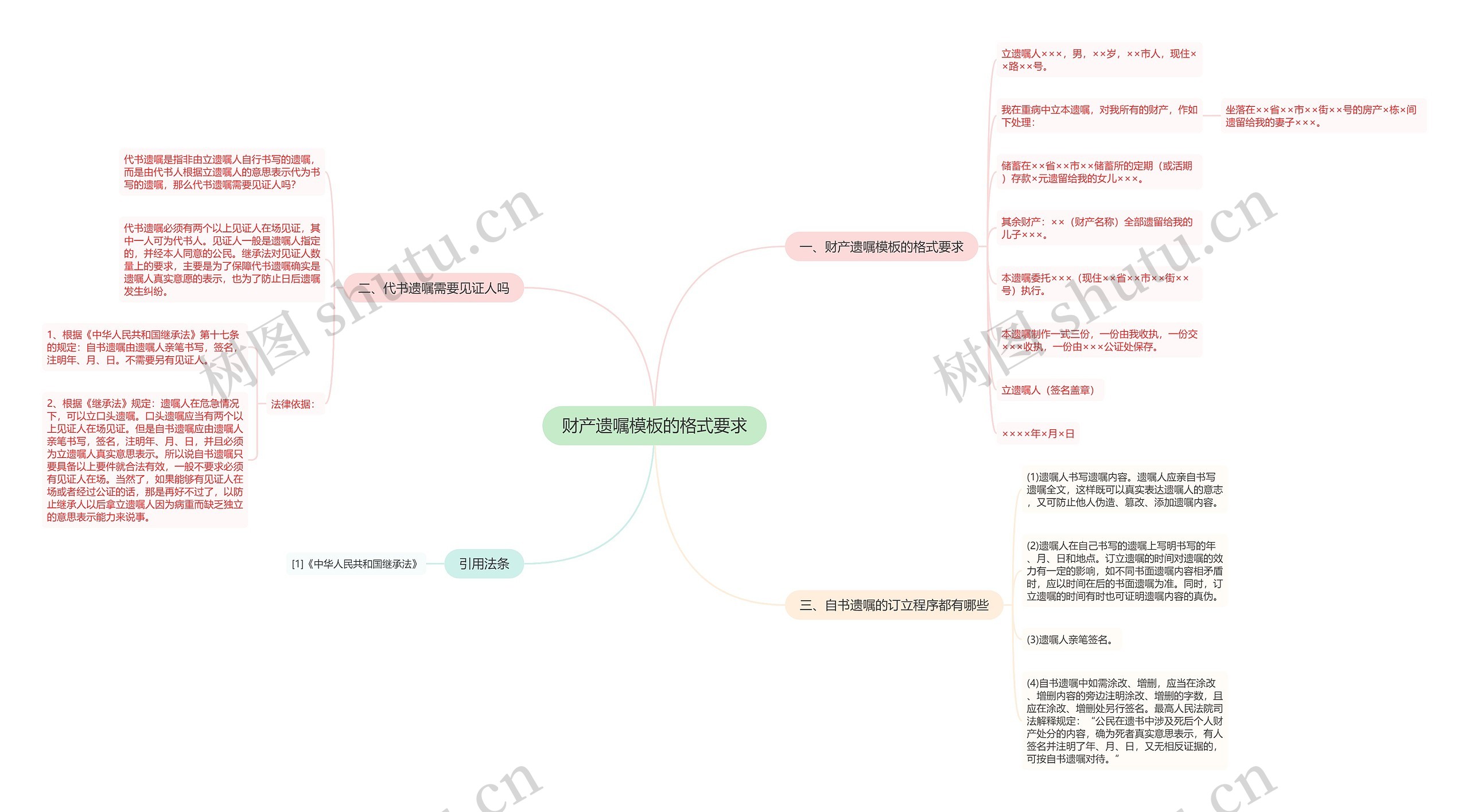 财产遗嘱的格式要求思维导图