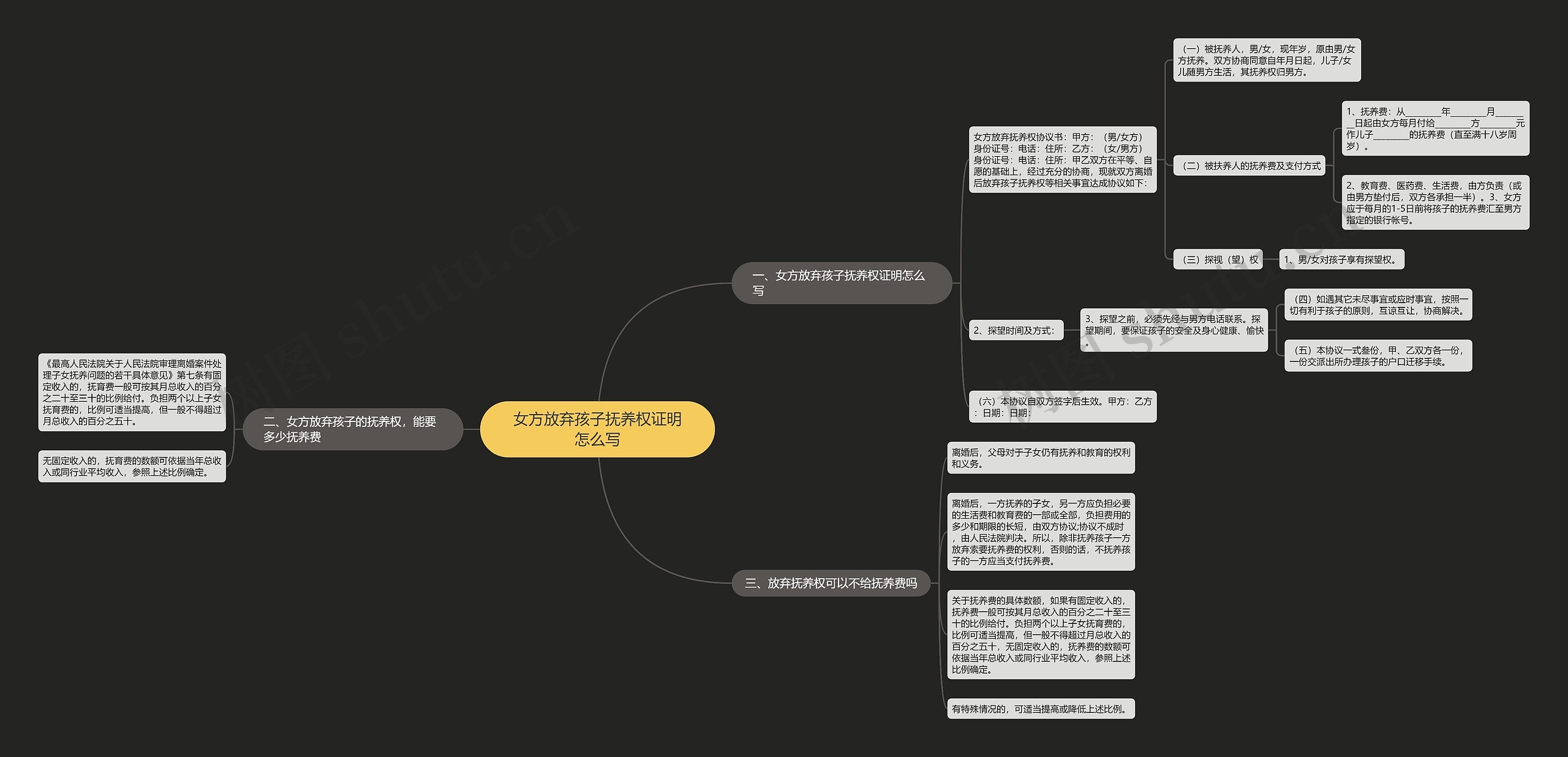 女方放弃孩子抚养权证明怎么写思维导图