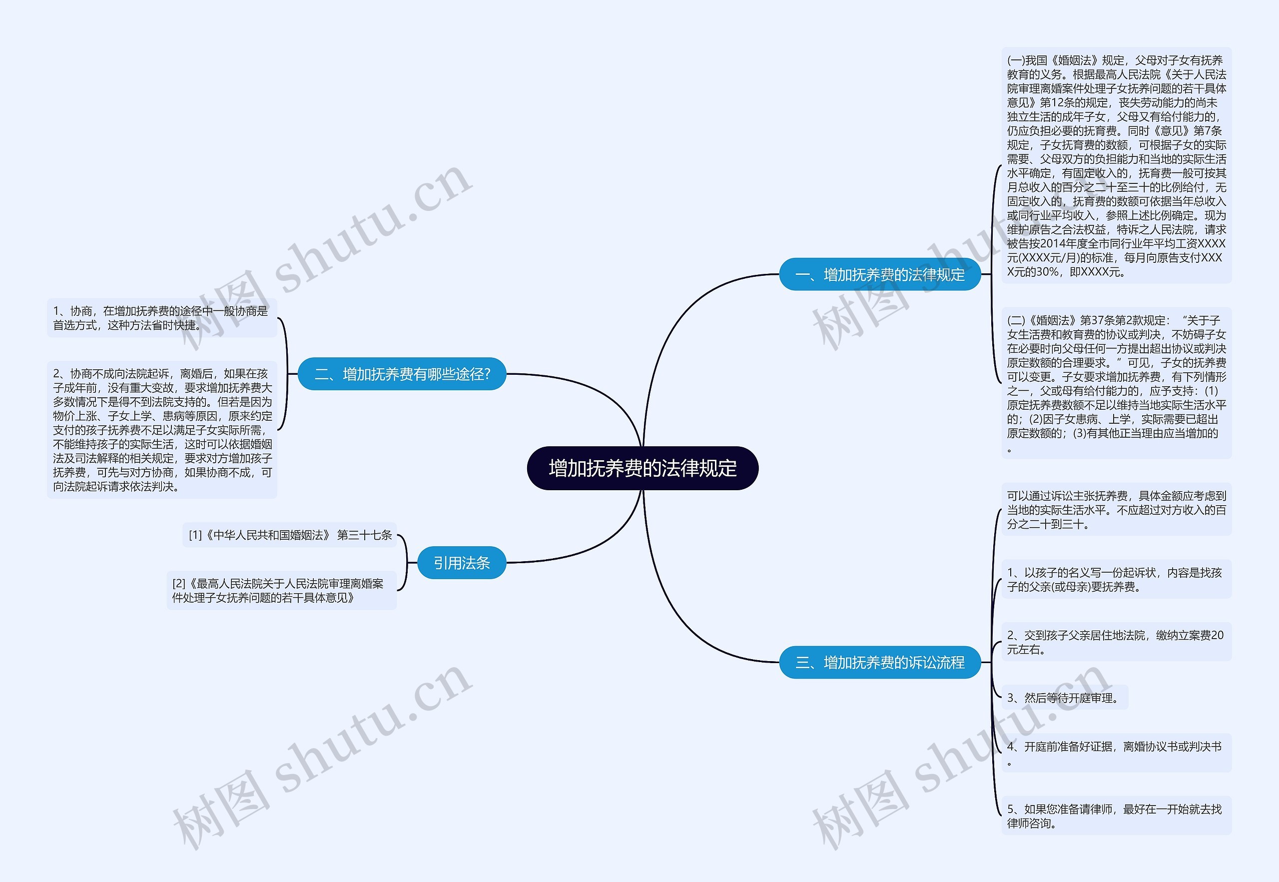 增加抚养费的法律规定 增加抚养费的法律规定
