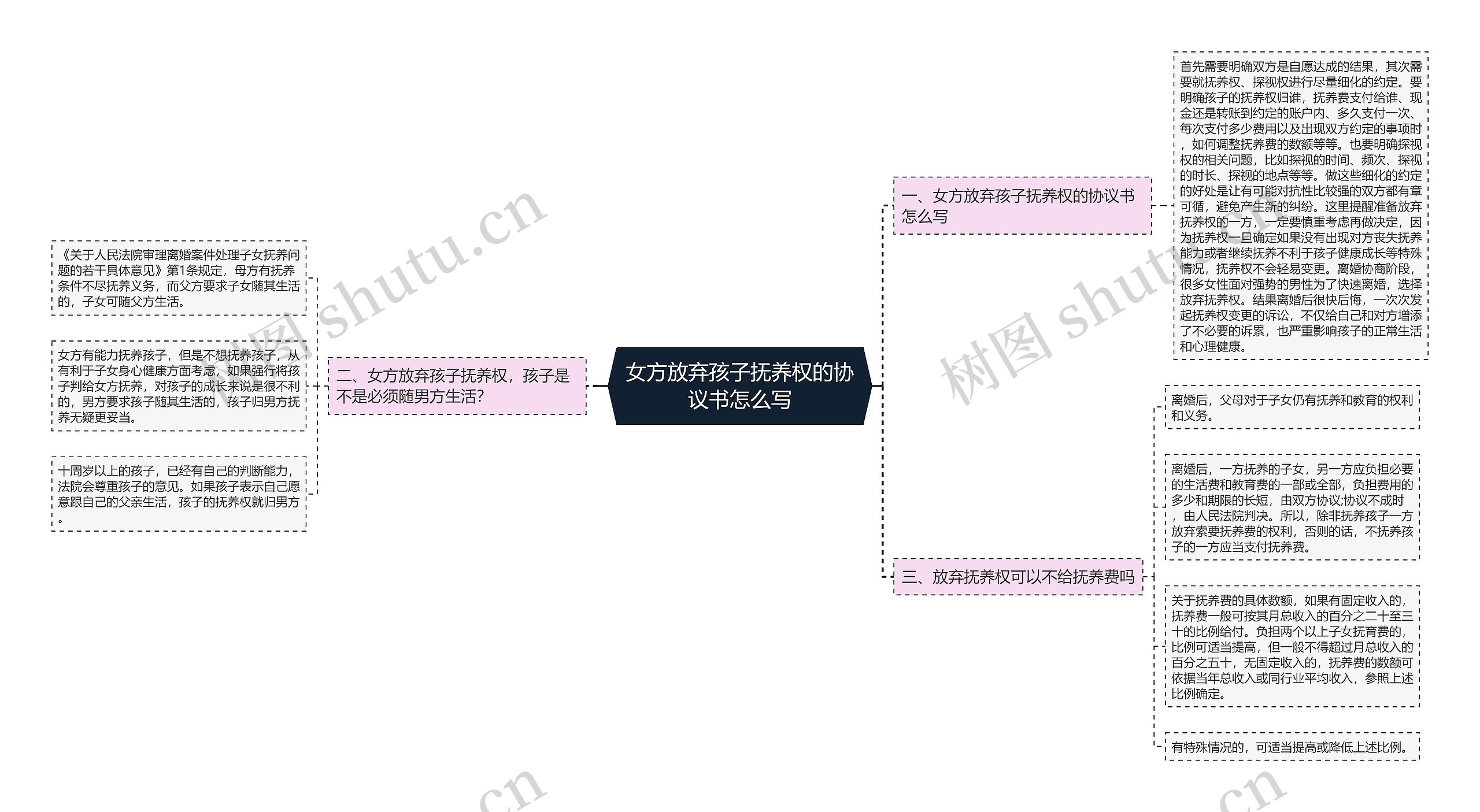 女方放弃孩子抚养权的协议书怎么写 女方放弃孩子抚养权的协议书怎么写