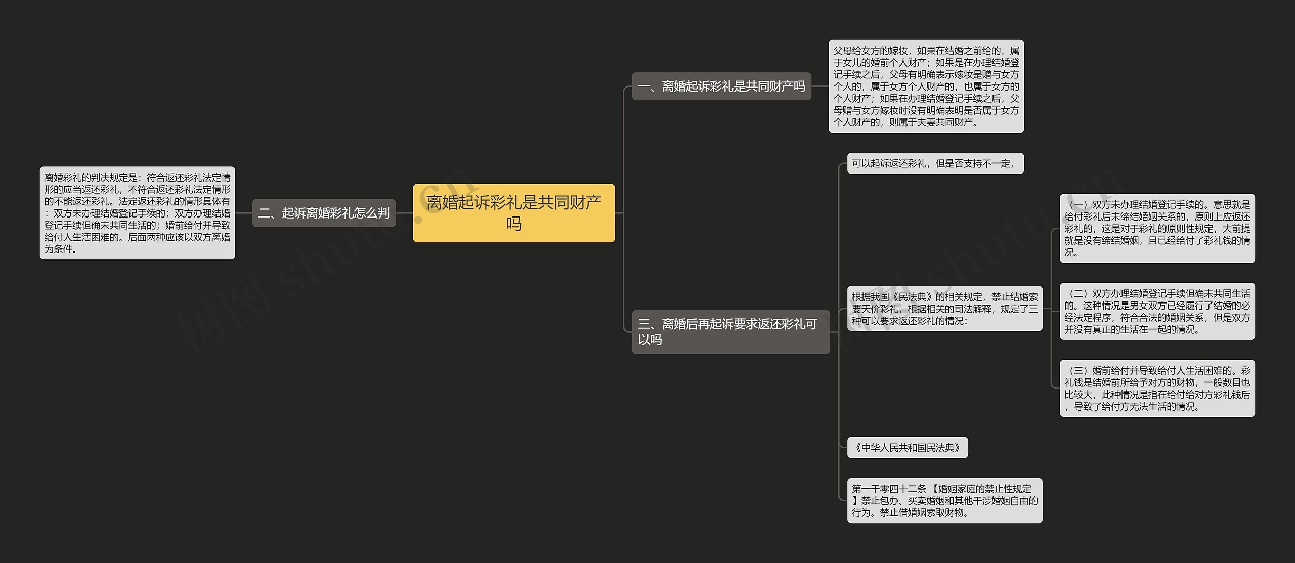 离婚起诉彩礼是共同财产吗 离婚起诉彩礼是共同财产吗