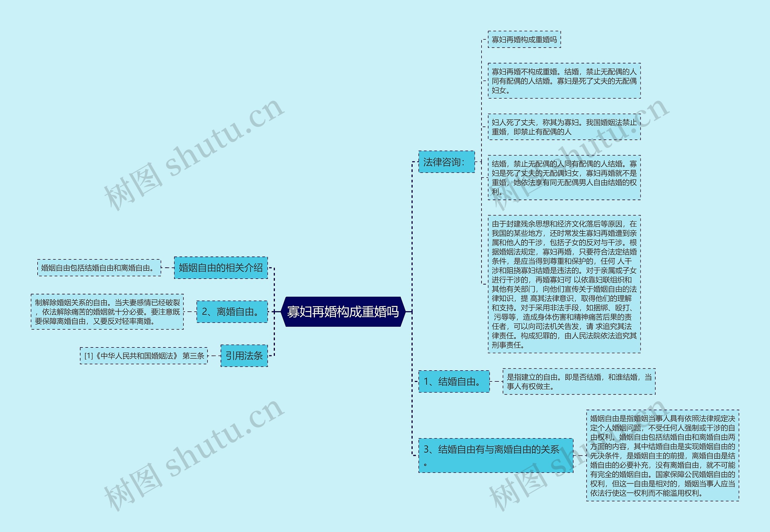 寡妇再婚构成重婚吗思维导图