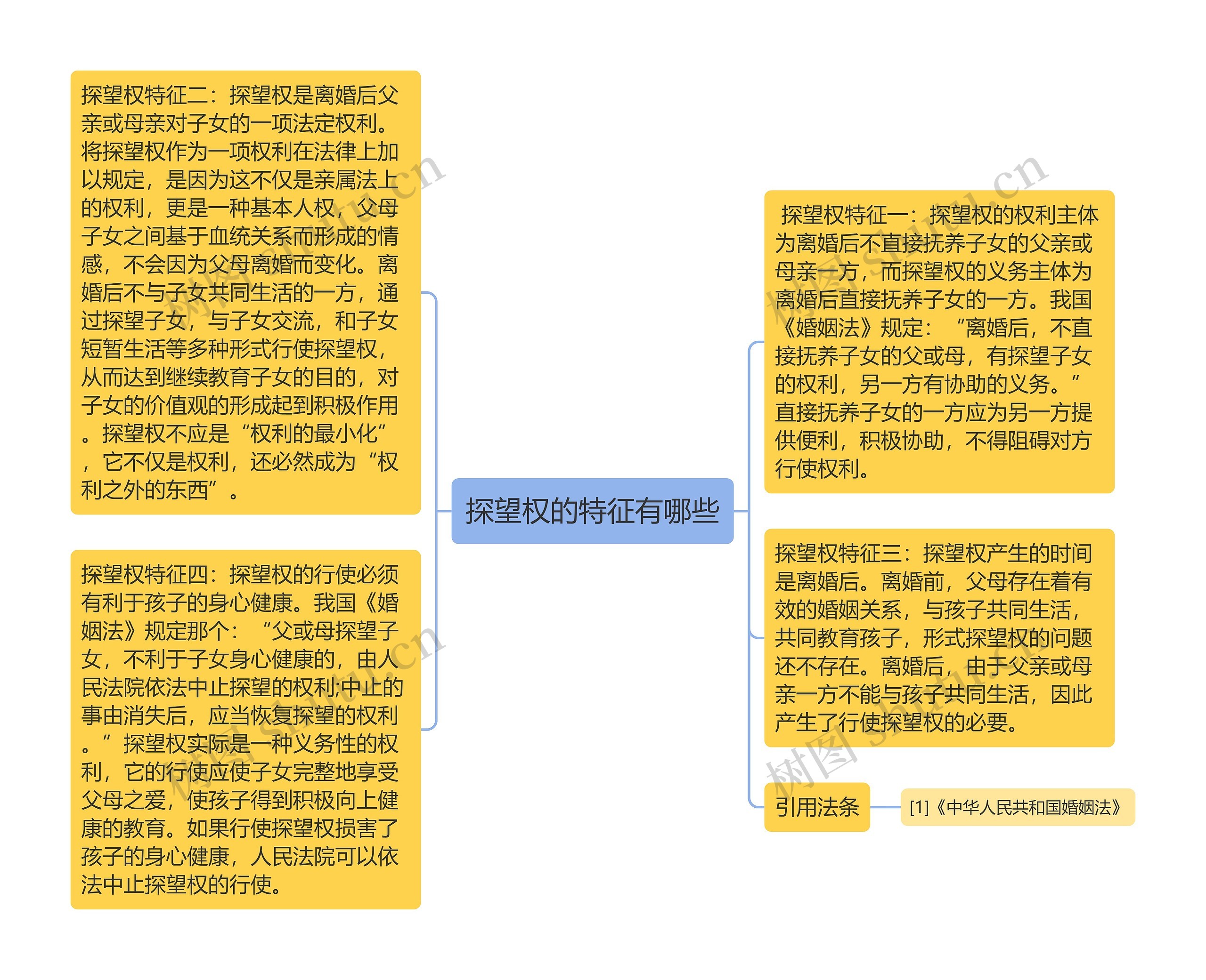 探望权的特征有哪些思维导图