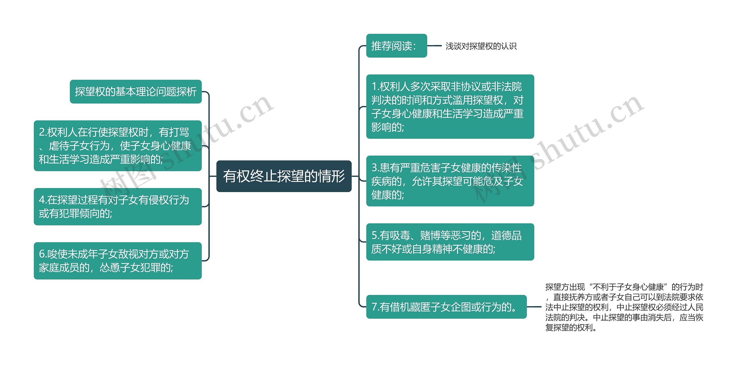 有权终止探望的情形