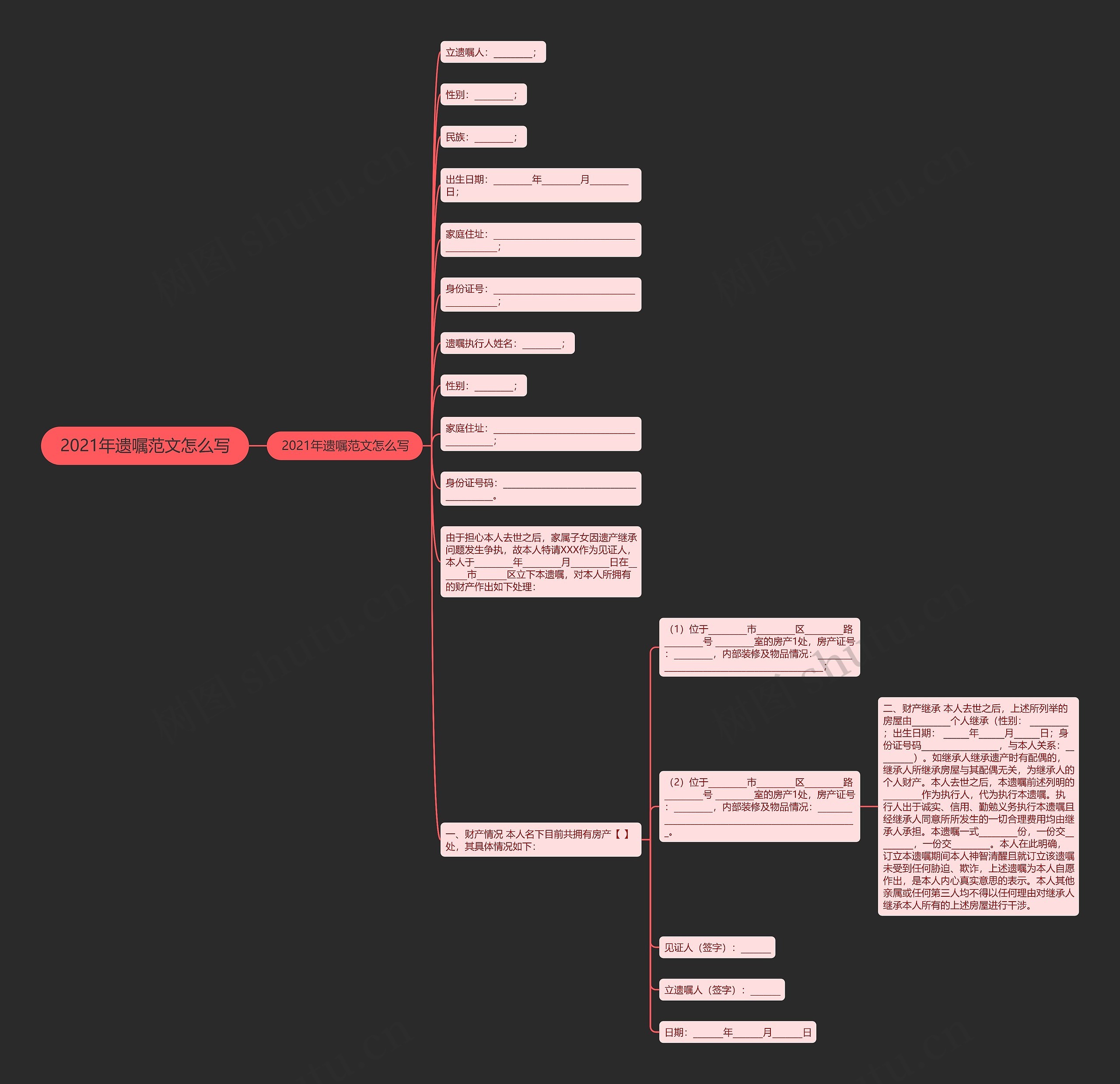 2021年遗嘱范文怎么写思维导图