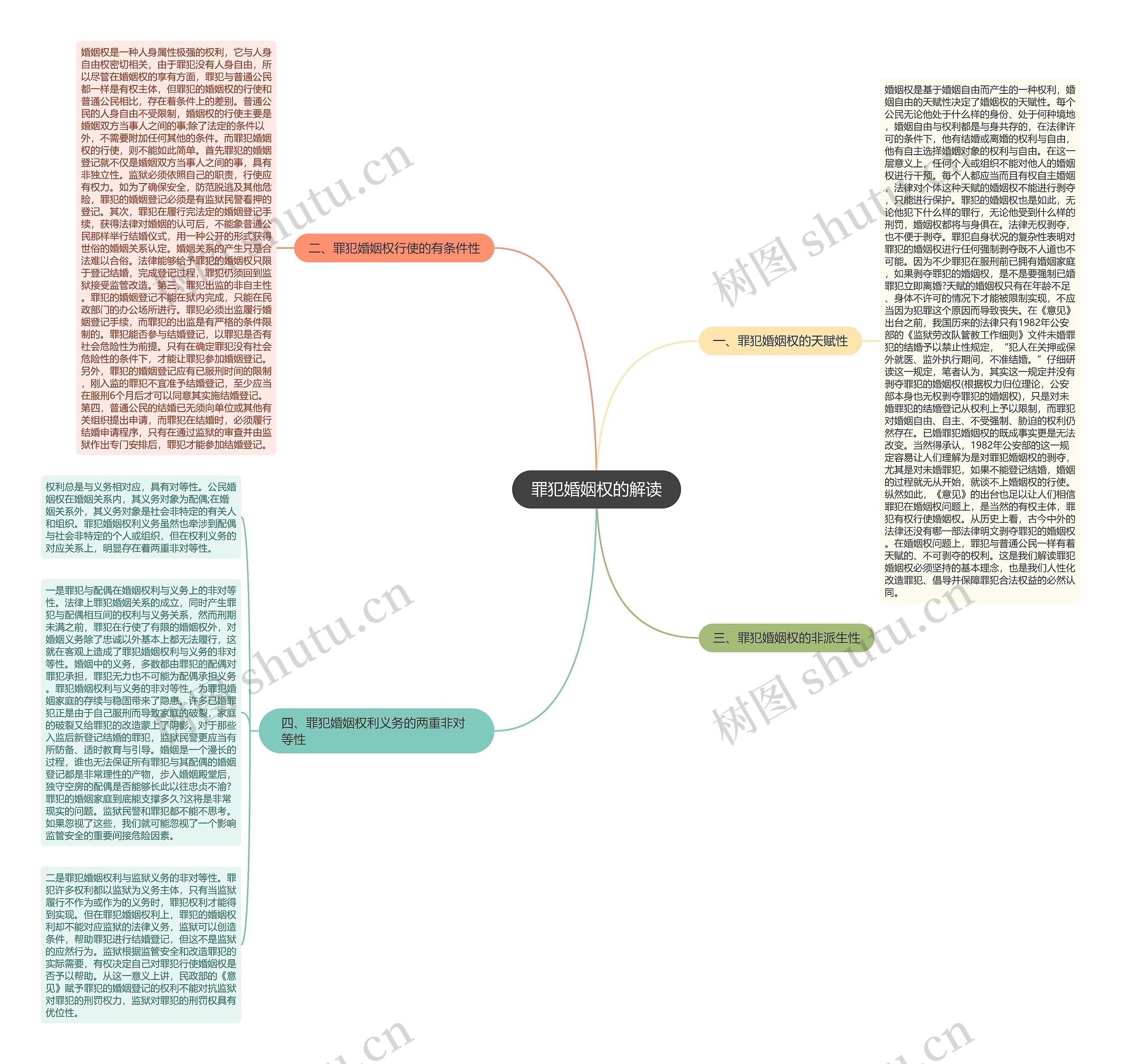 罪犯婚姻权的解读 罪犯婚姻权的解读