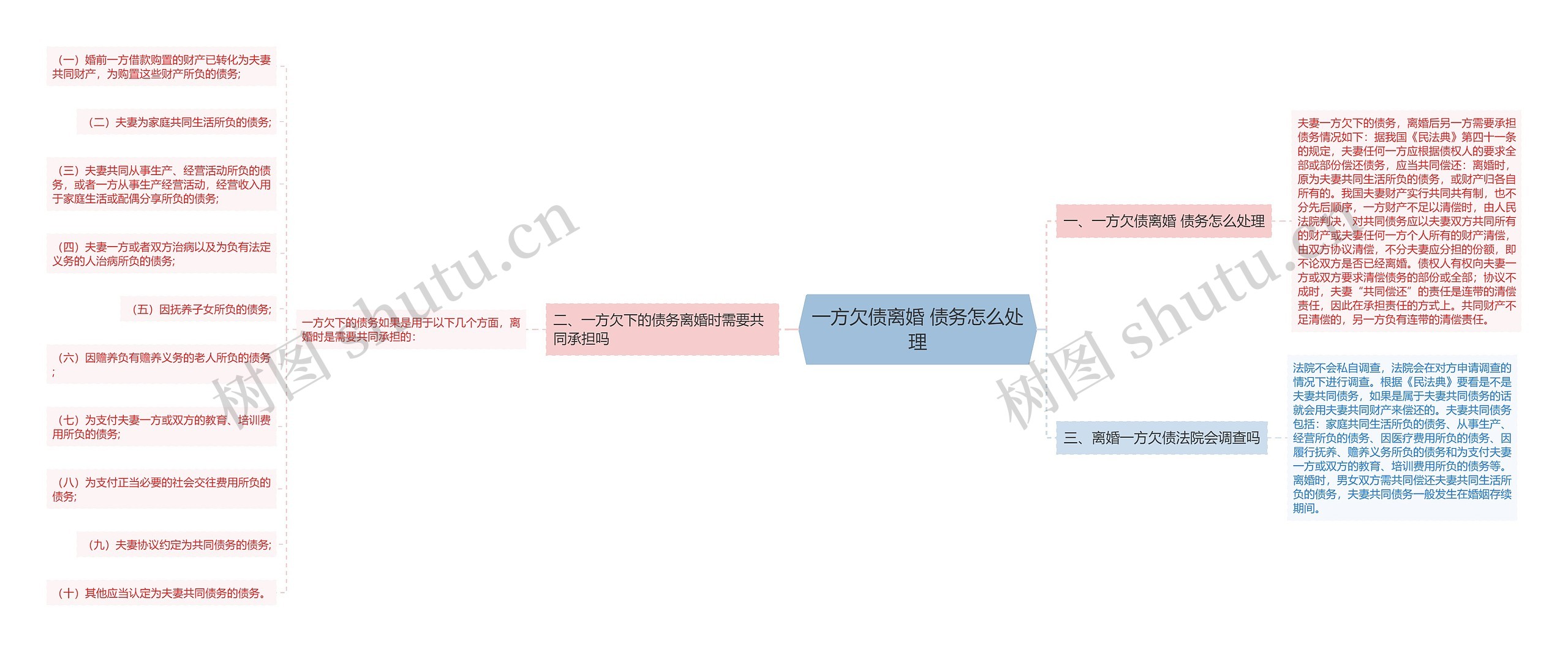 一方欠债离婚 债务怎么处理