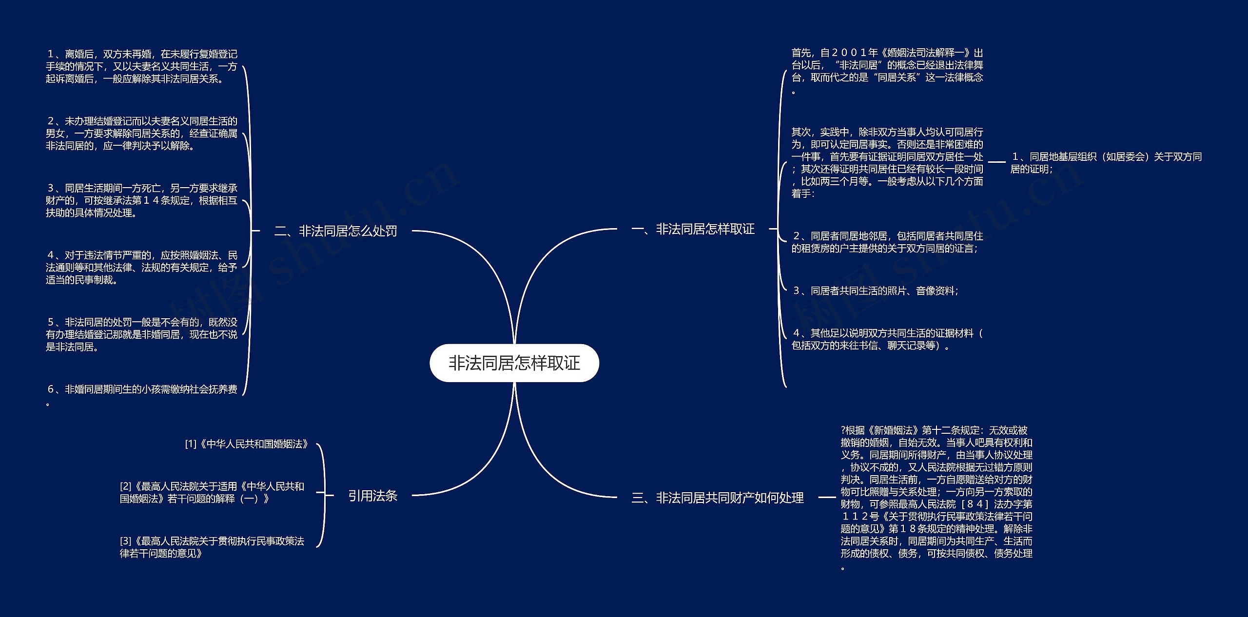 非法同居怎样取证思维导图